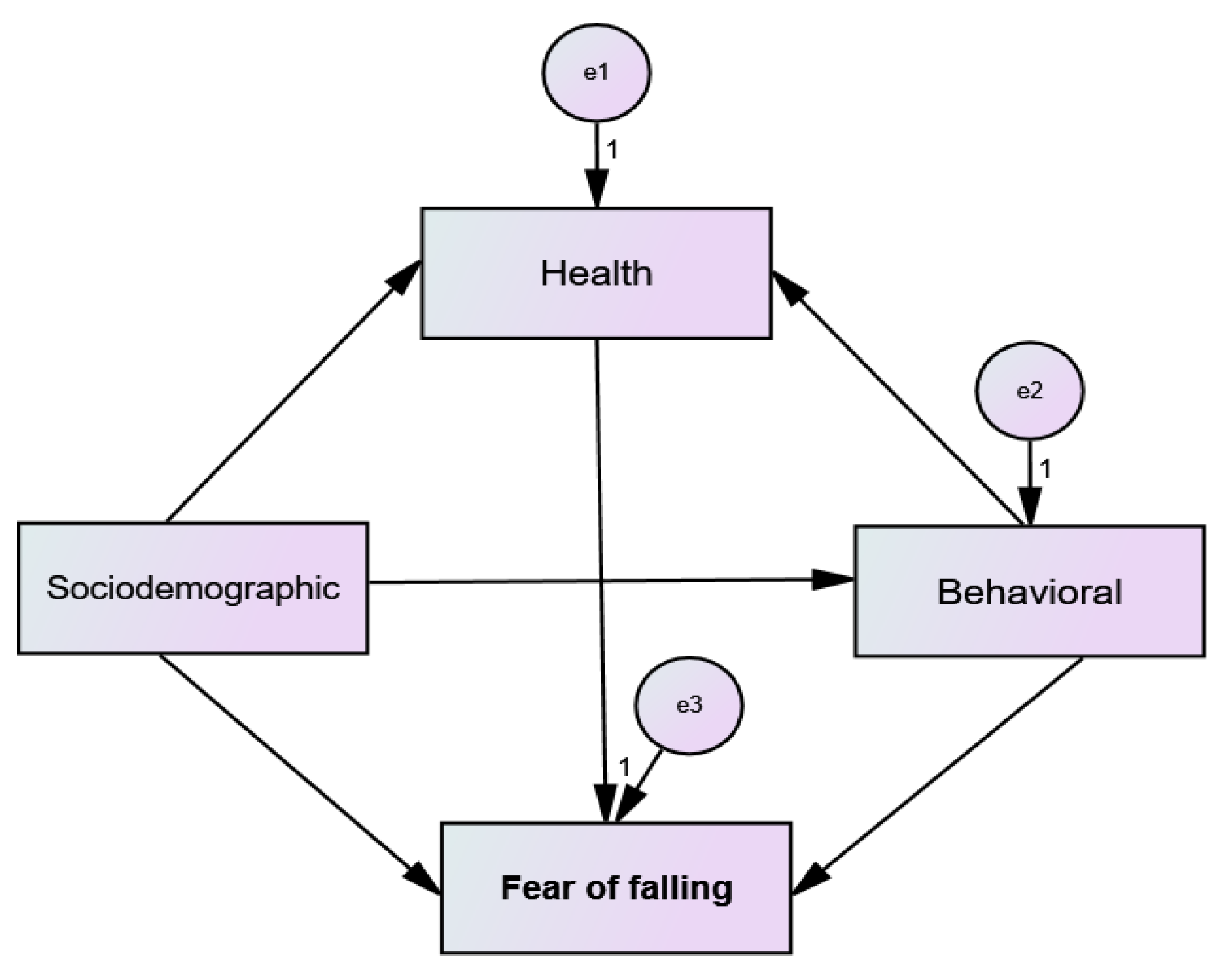 Jcm 12 00545 g001 Jcm 12 00545 g001
