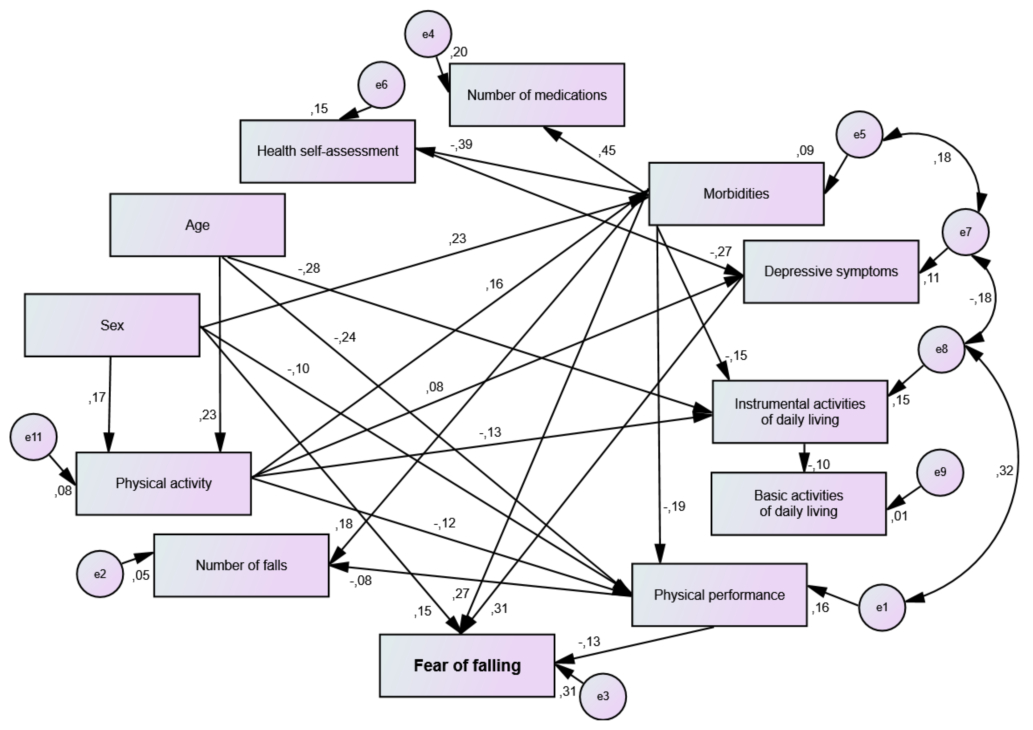 Jcm 12 00545 g002 Jcm 12 00545 g002