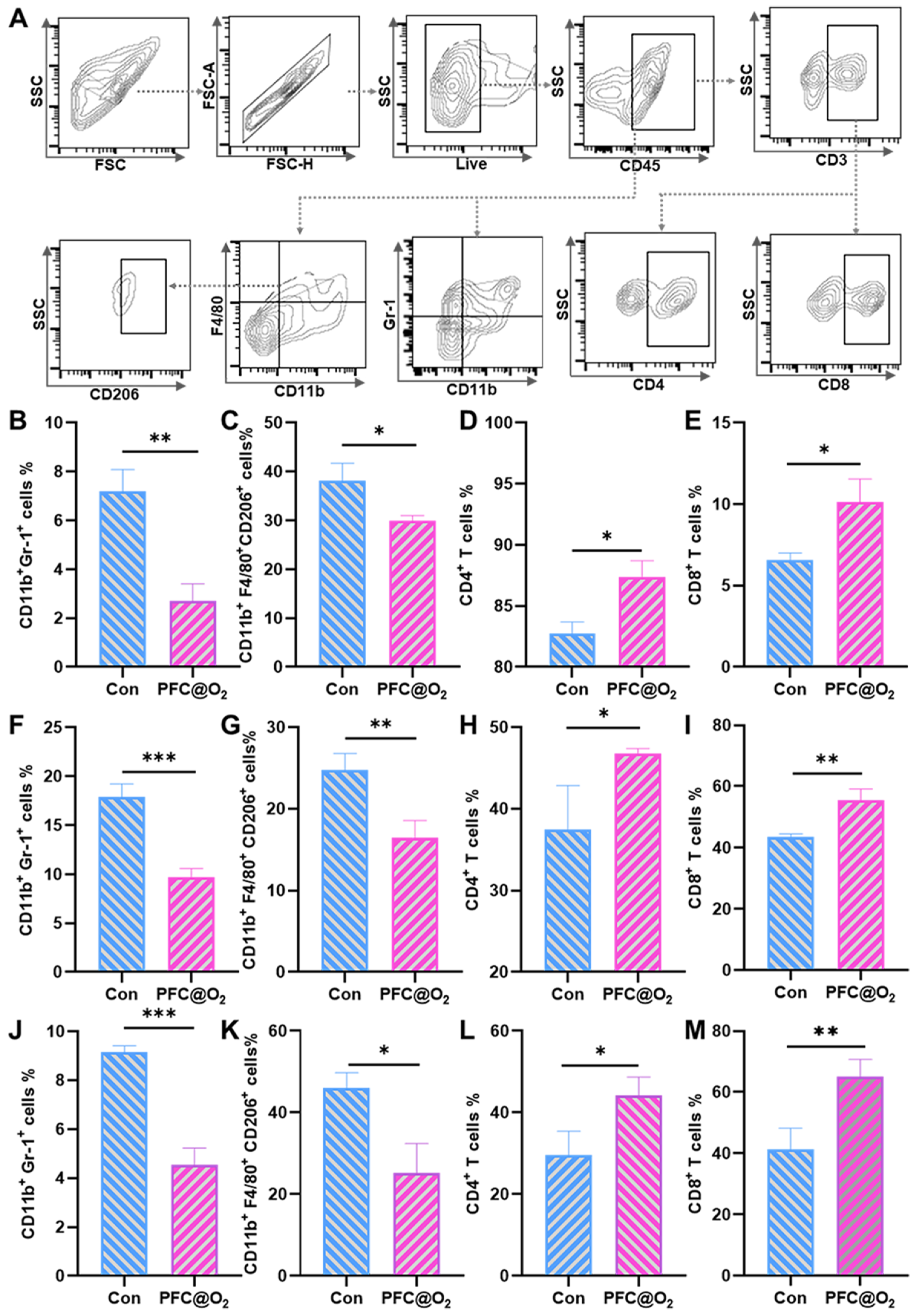 Jcm 12 00560 g004 Jcm 12 00560 g004