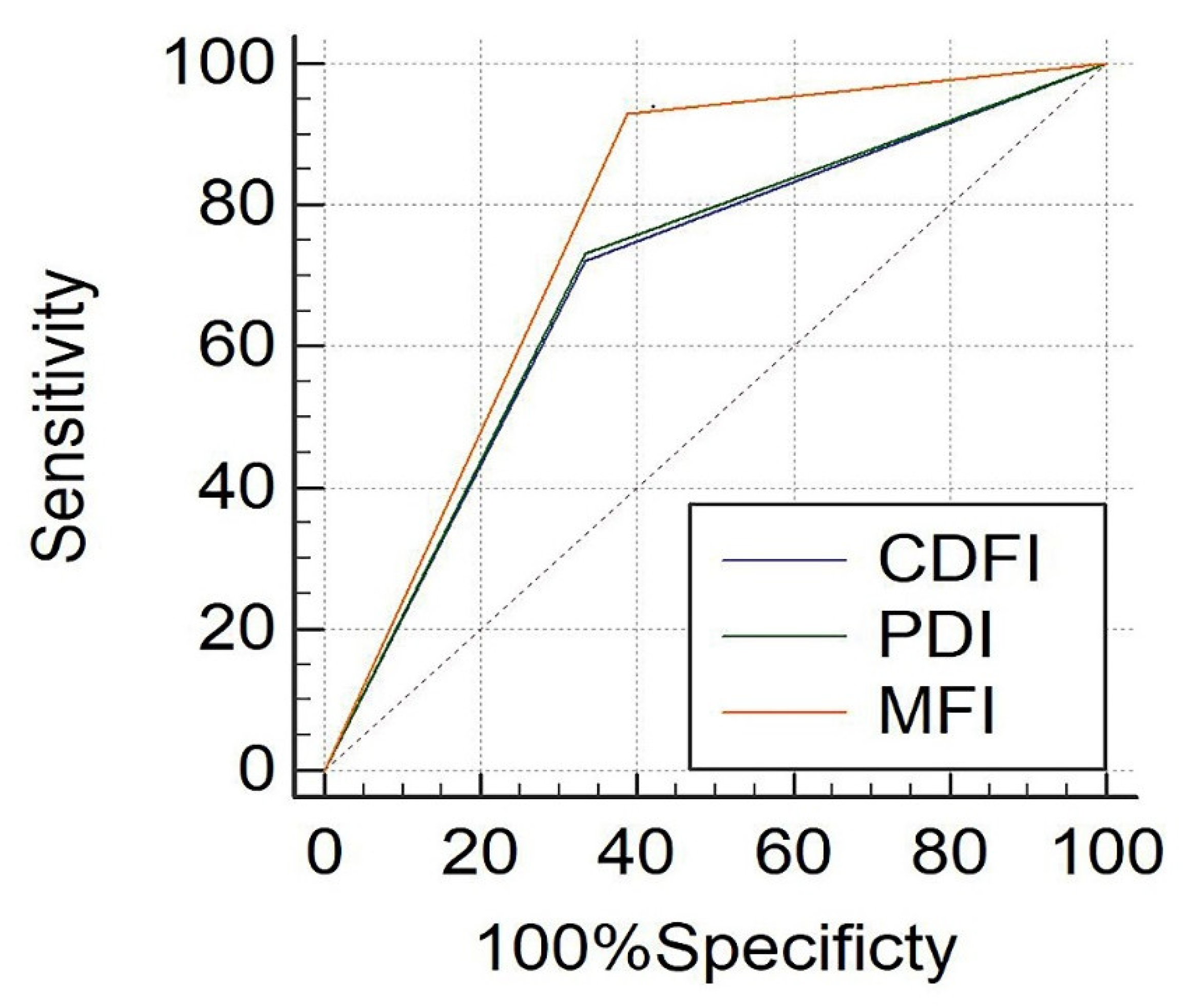 Jcm 12 00566 g005 Jcm 12 00566 g005
