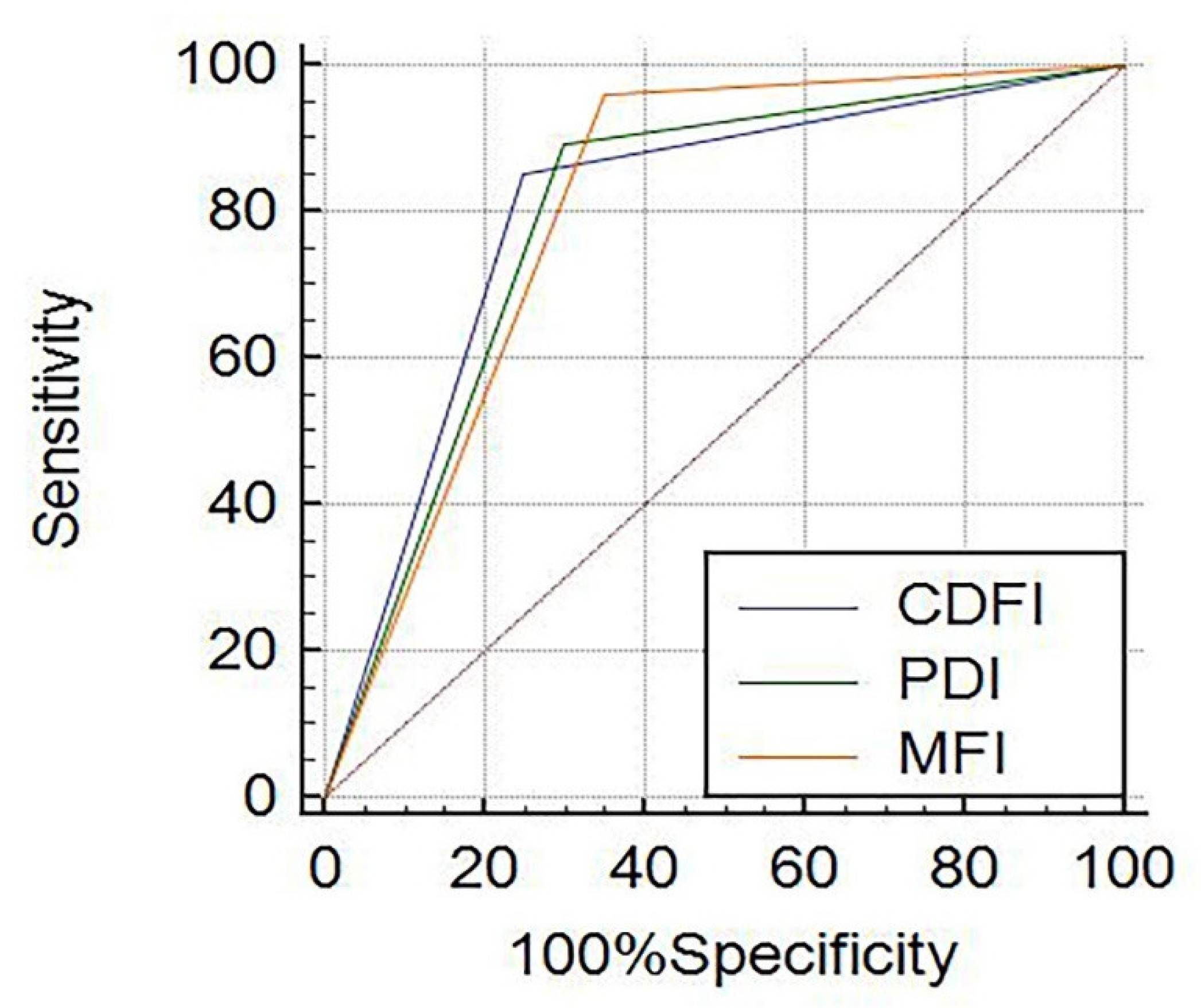 Jcm 12 00566 g006 Jcm 12 00566 g006