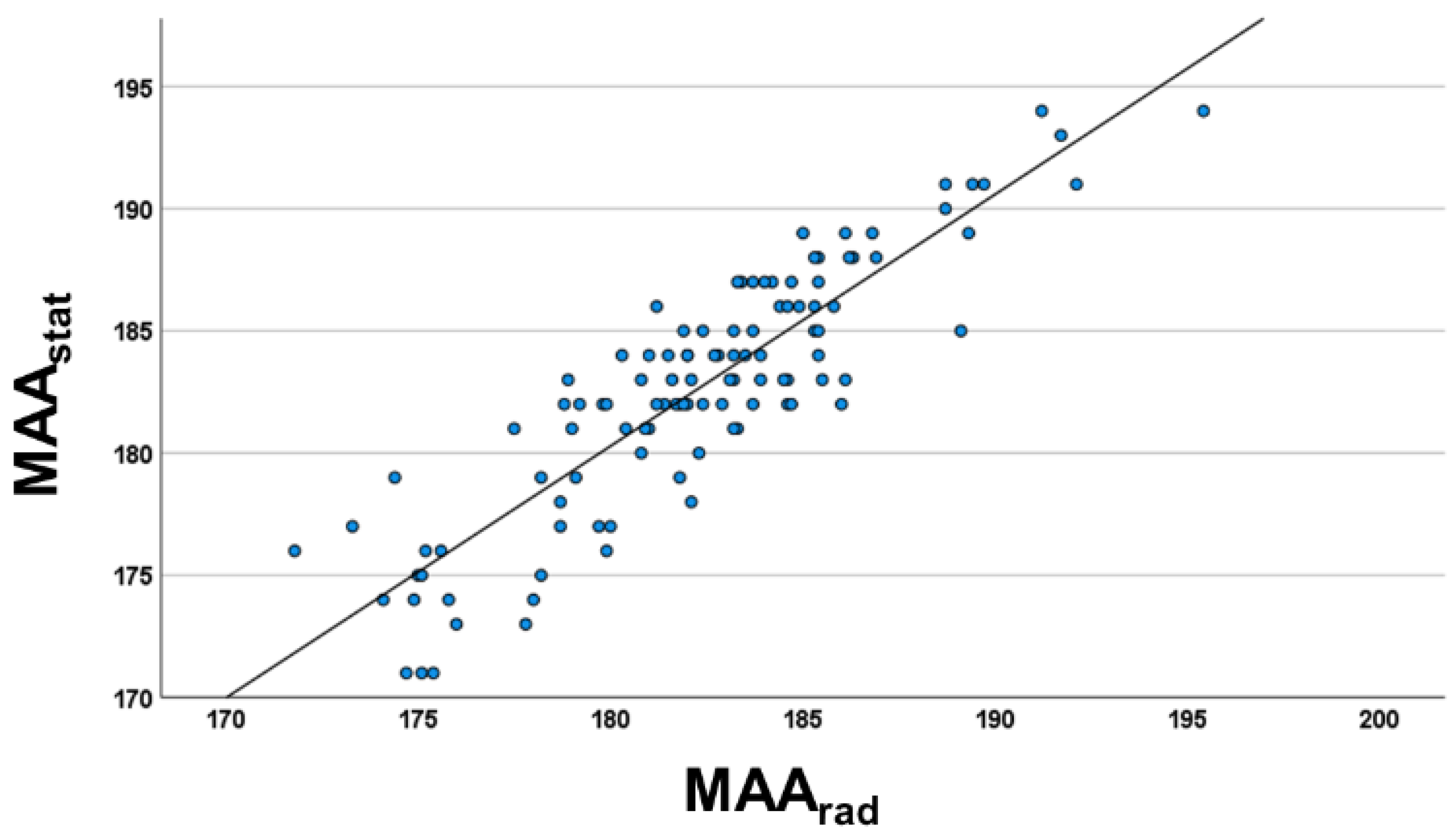Jcm 12 00567 g002 Jcm 12 00567 g002