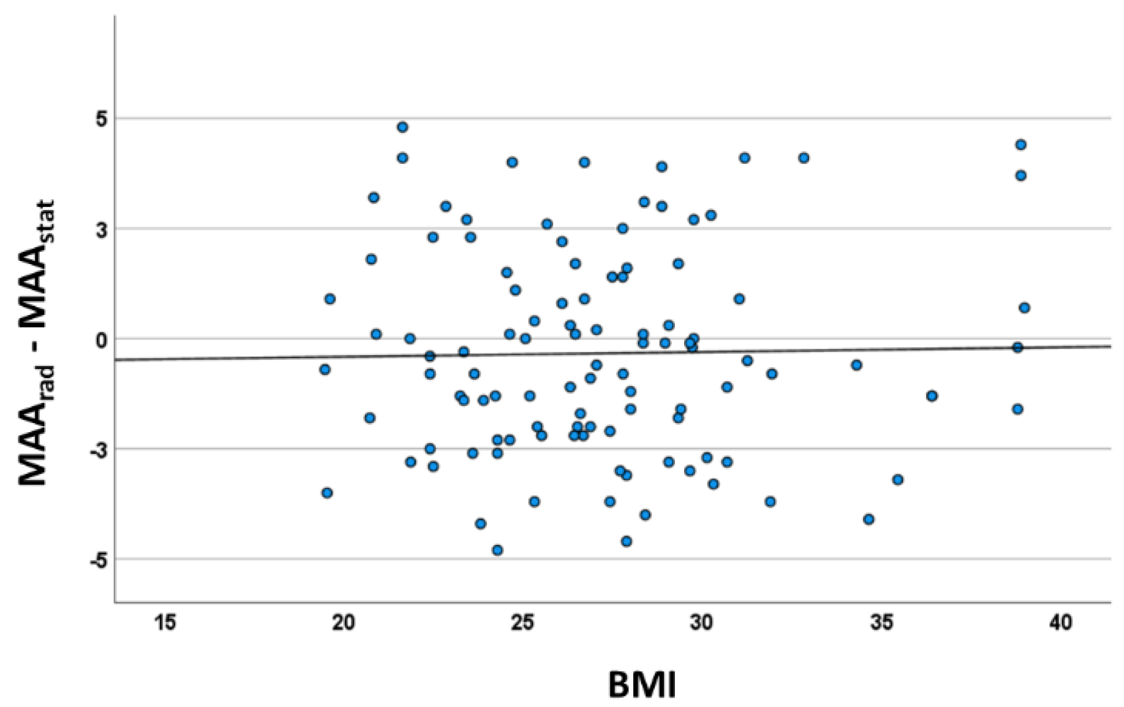 Jcm 12 00567 g005 Jcm 12 00567 g005