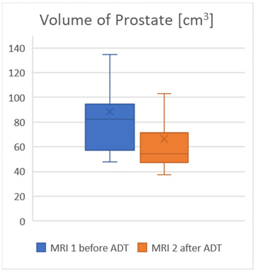 JCM Free FullText Using a Further Planning MRI after Neoadjuvant