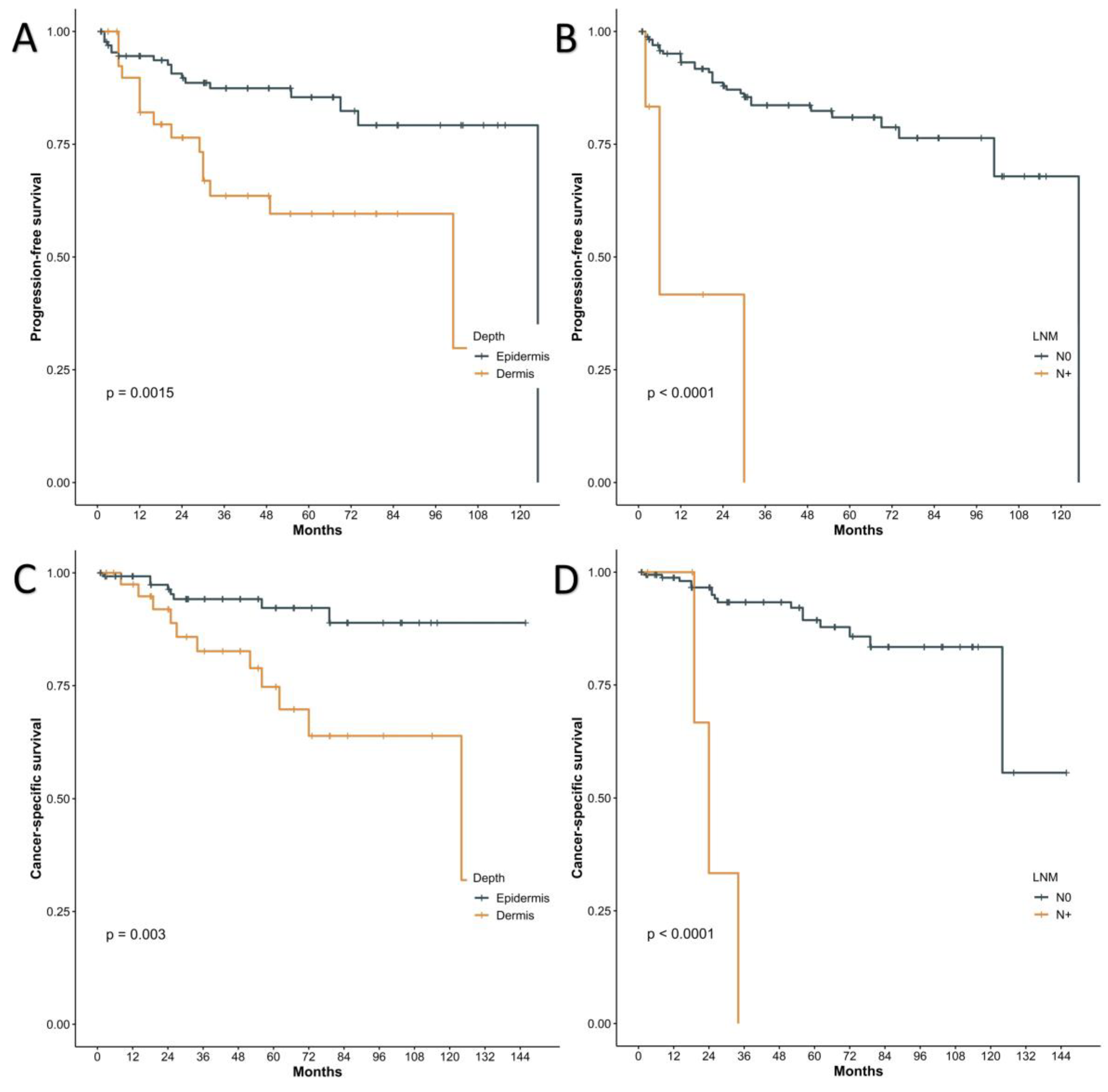 Jcm 12 00582 g003 Jcm 12 00582 g003