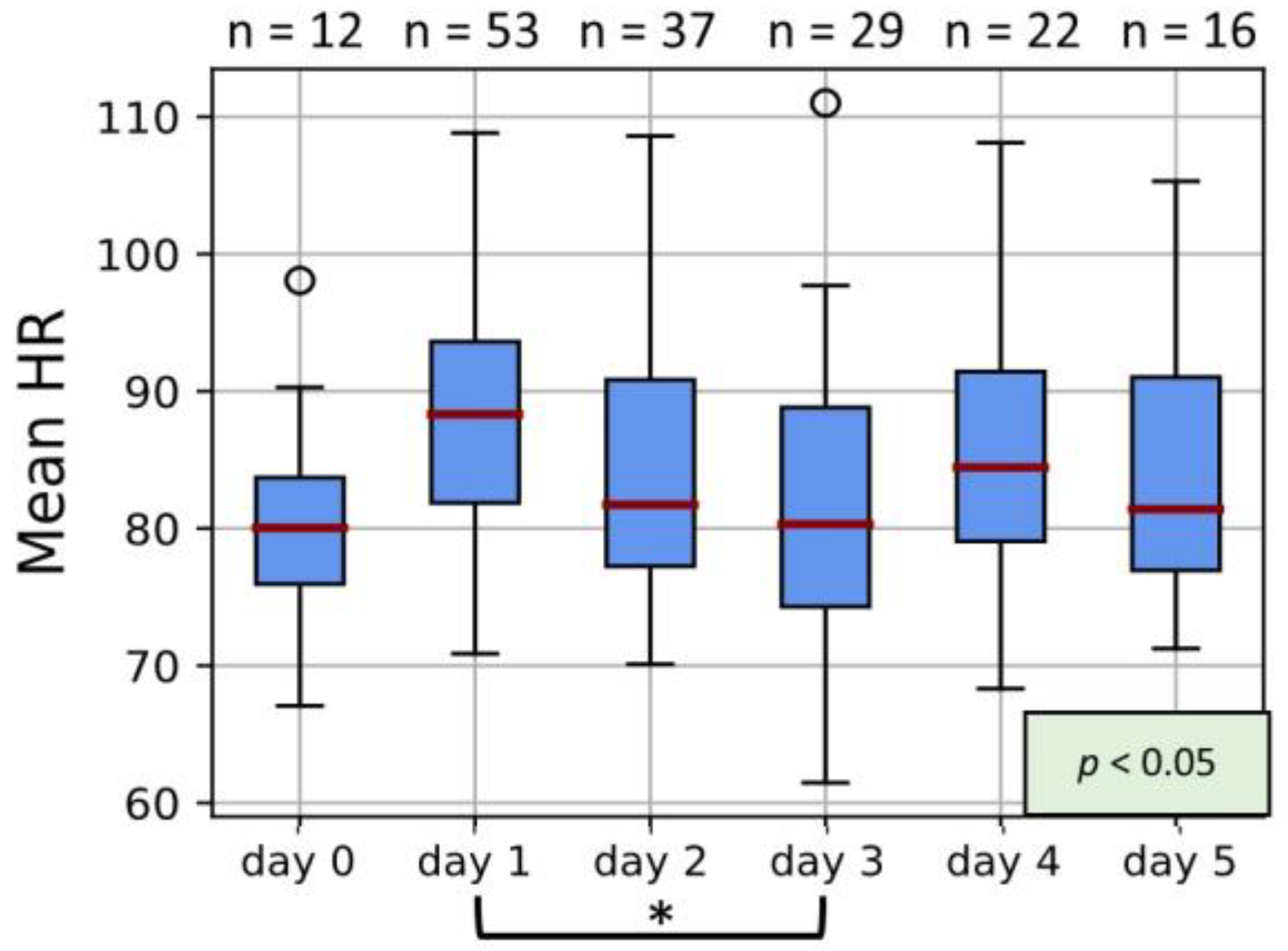 Jcm 12 00588 g0a3 Jcm 12 00588 g0a3