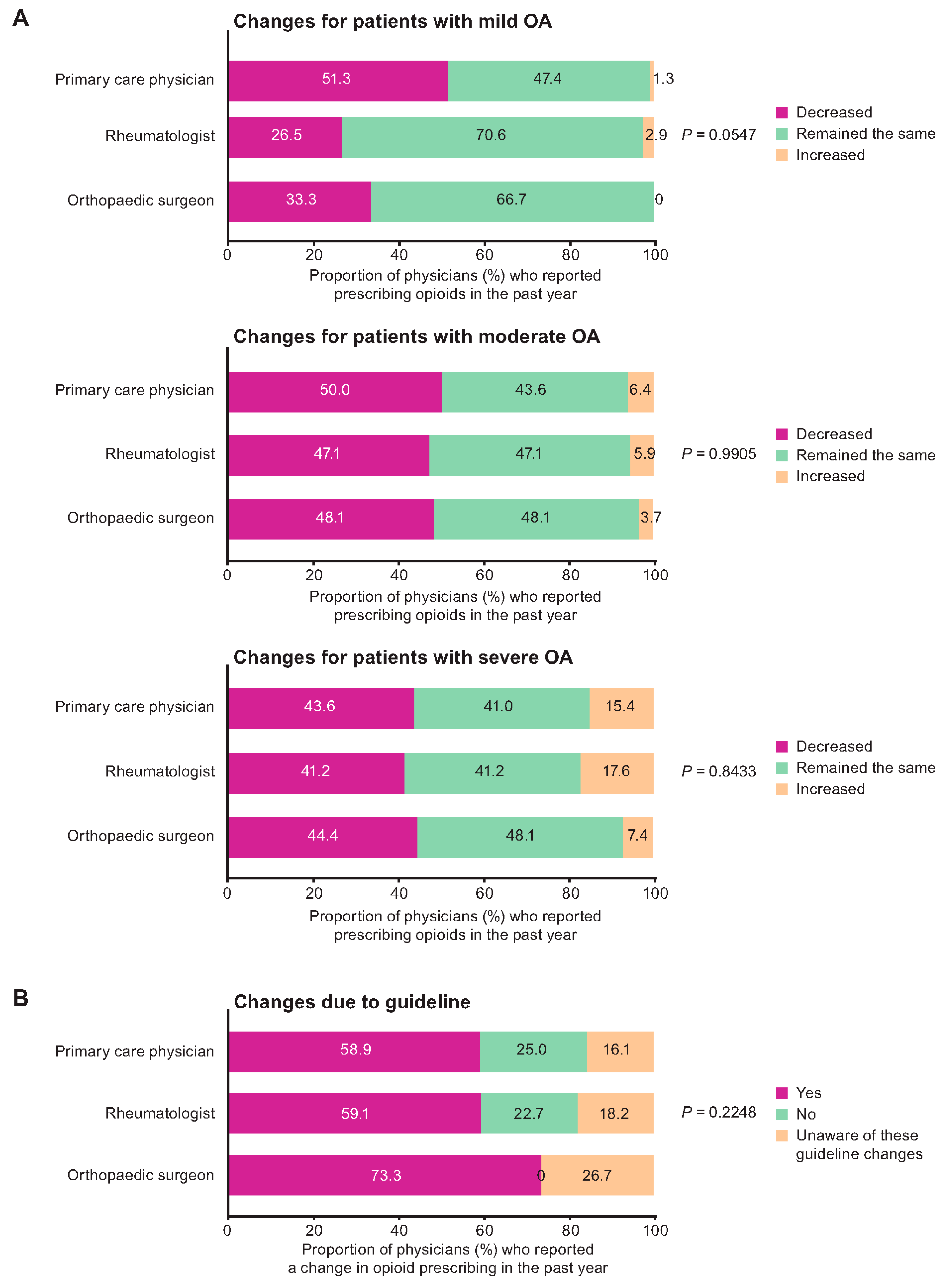 Jcm 12 00589 g001 Jcm 12 00589 g001
