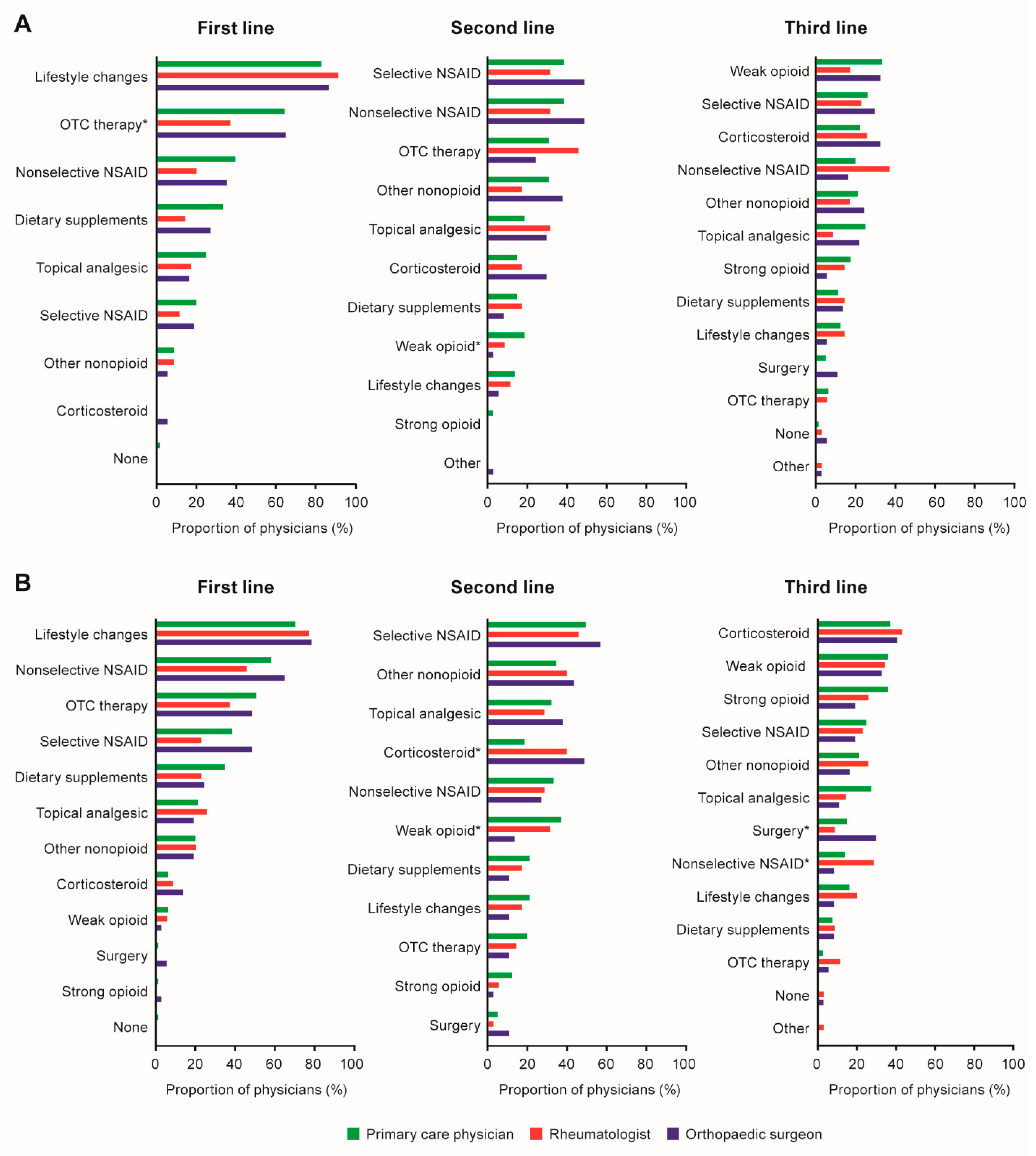Jcm 12 00589 g002 Jcm 12 00589 g002