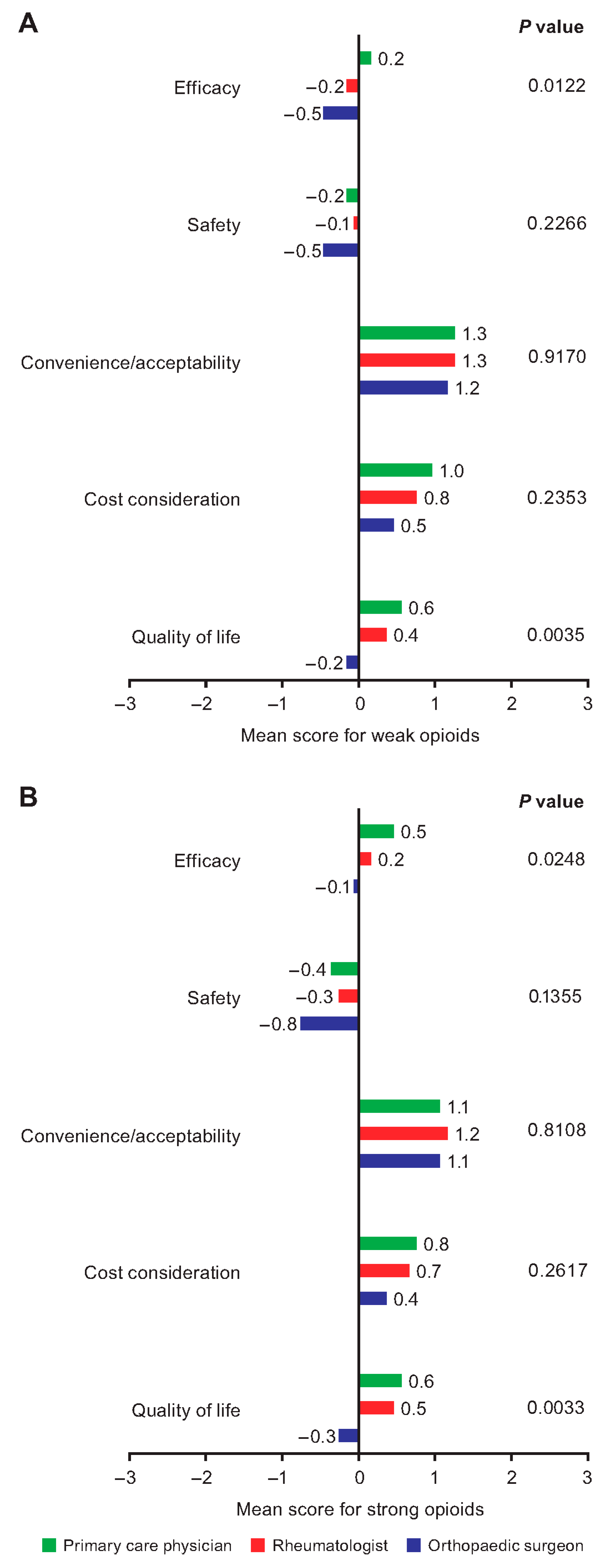 Jcm 12 00589 g003 Jcm 12 00589 g003