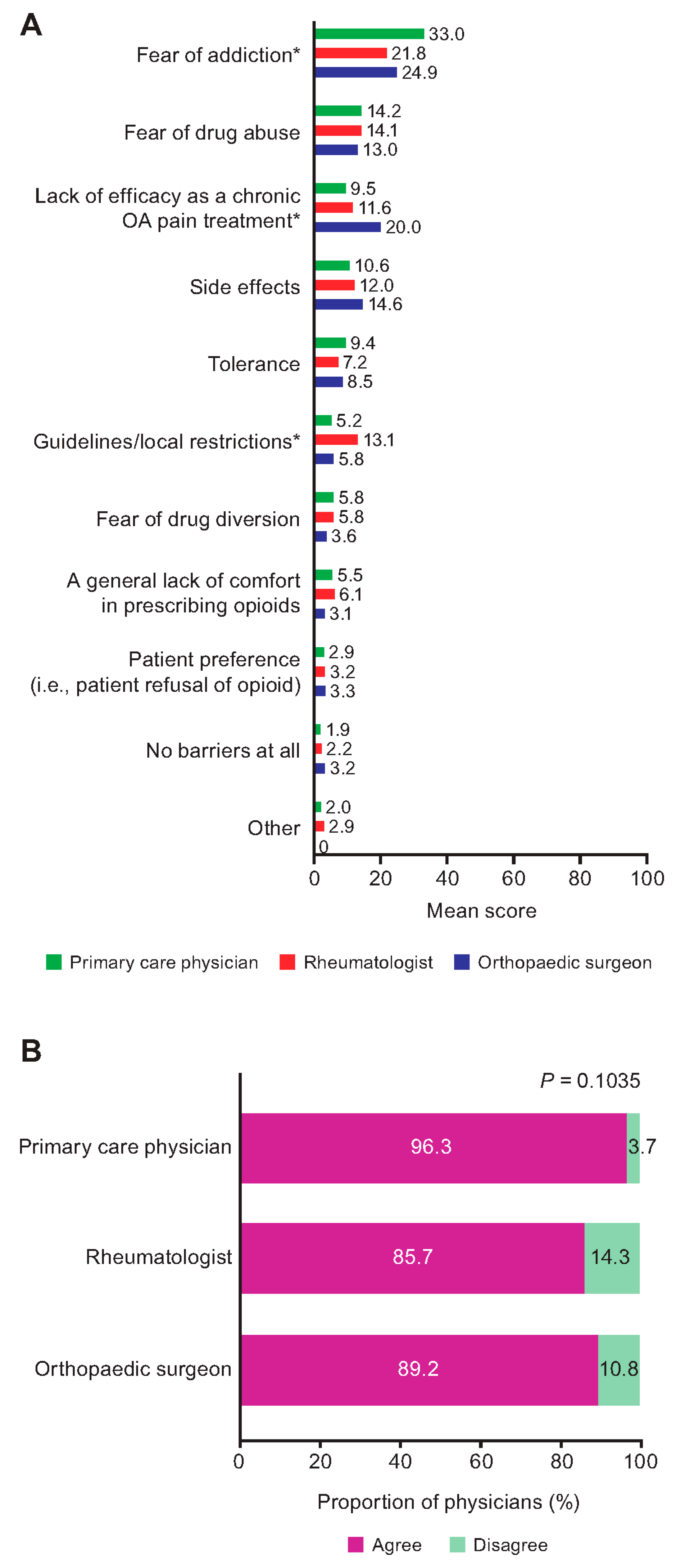 Jcm 12 00589 g004 Jcm 12 00589 g004