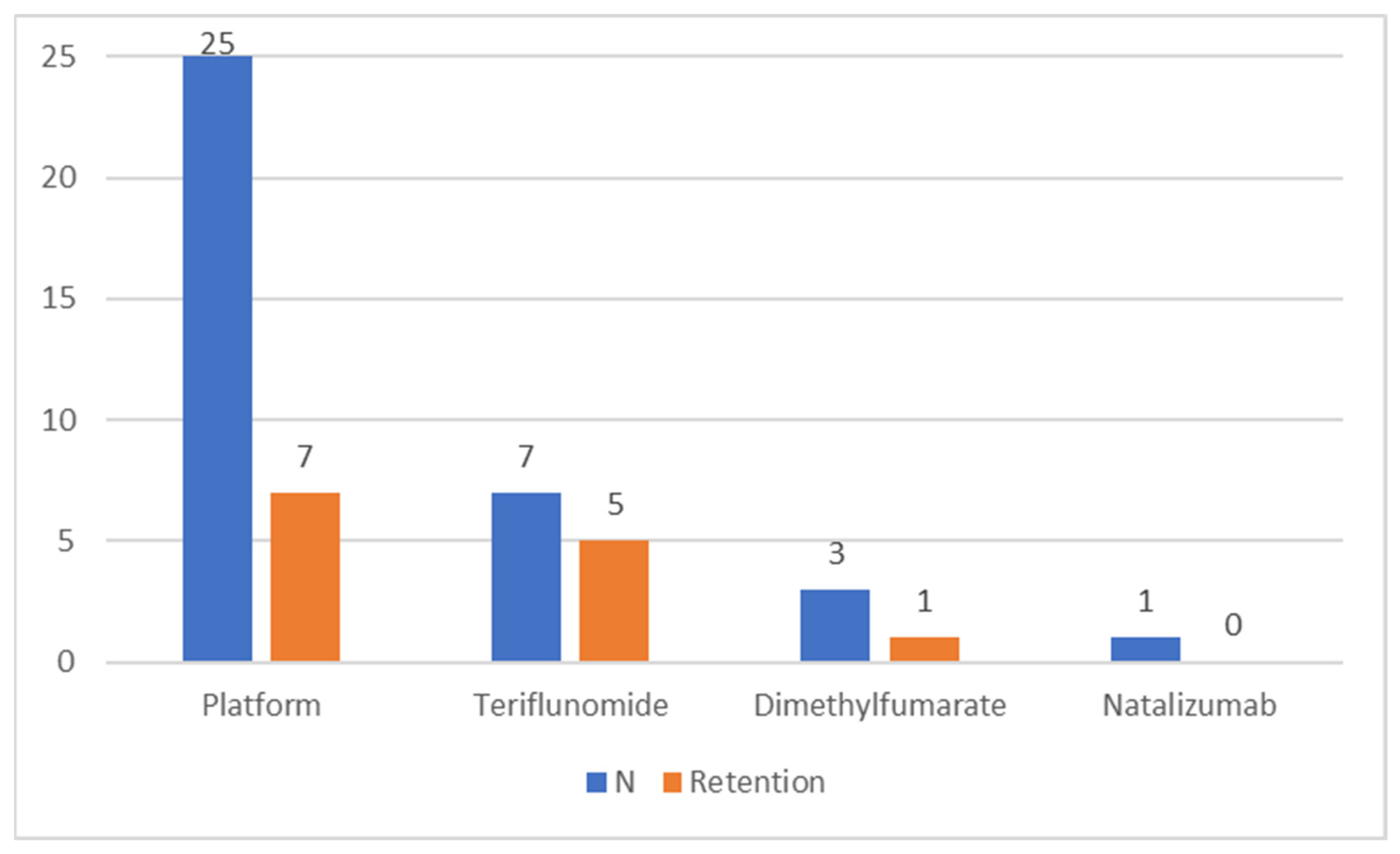 Jcm 12 00595 g001 Jcm 12 00595 g001