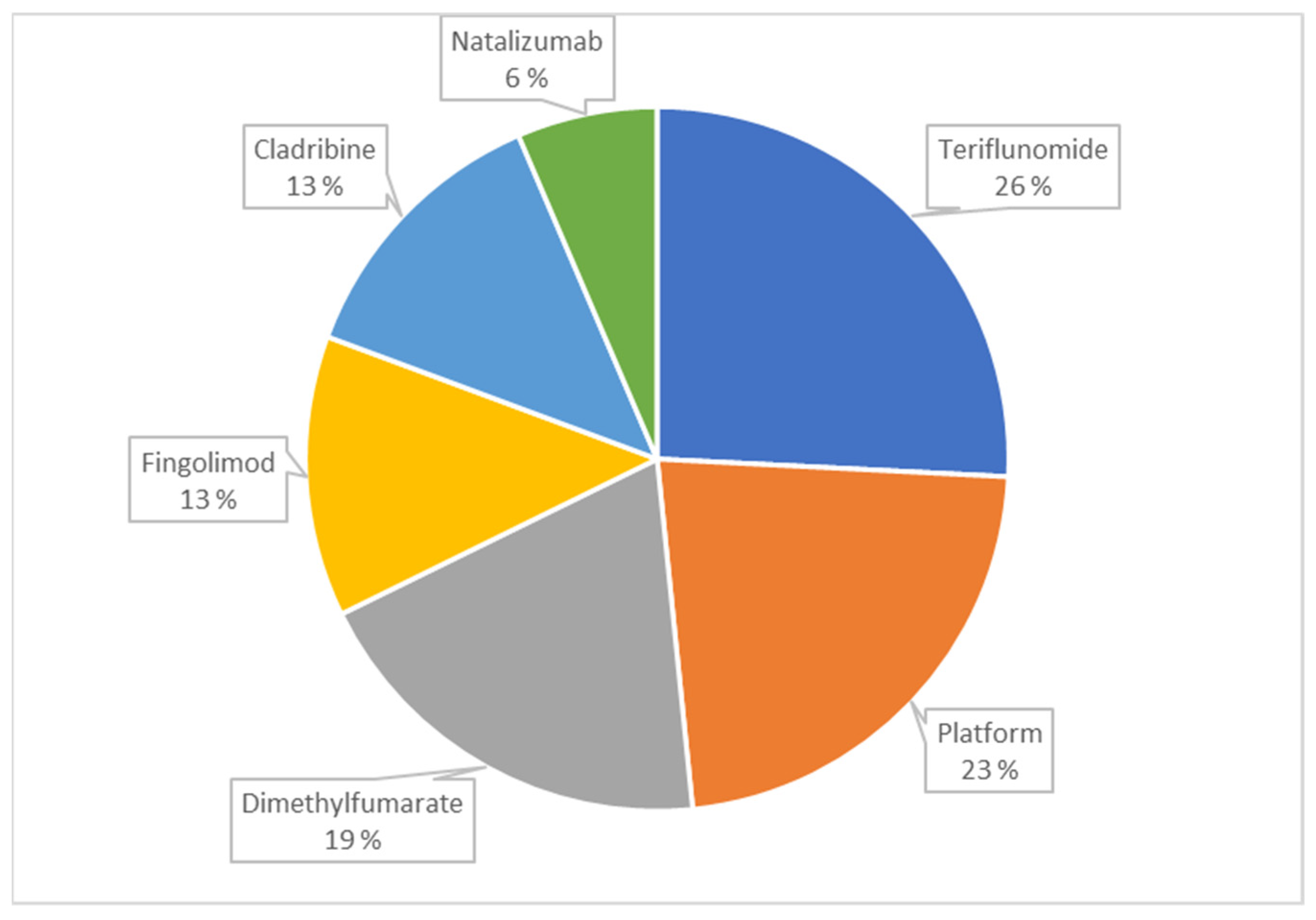 Jcm 12 00595 g002 Jcm 12 00595 g002
