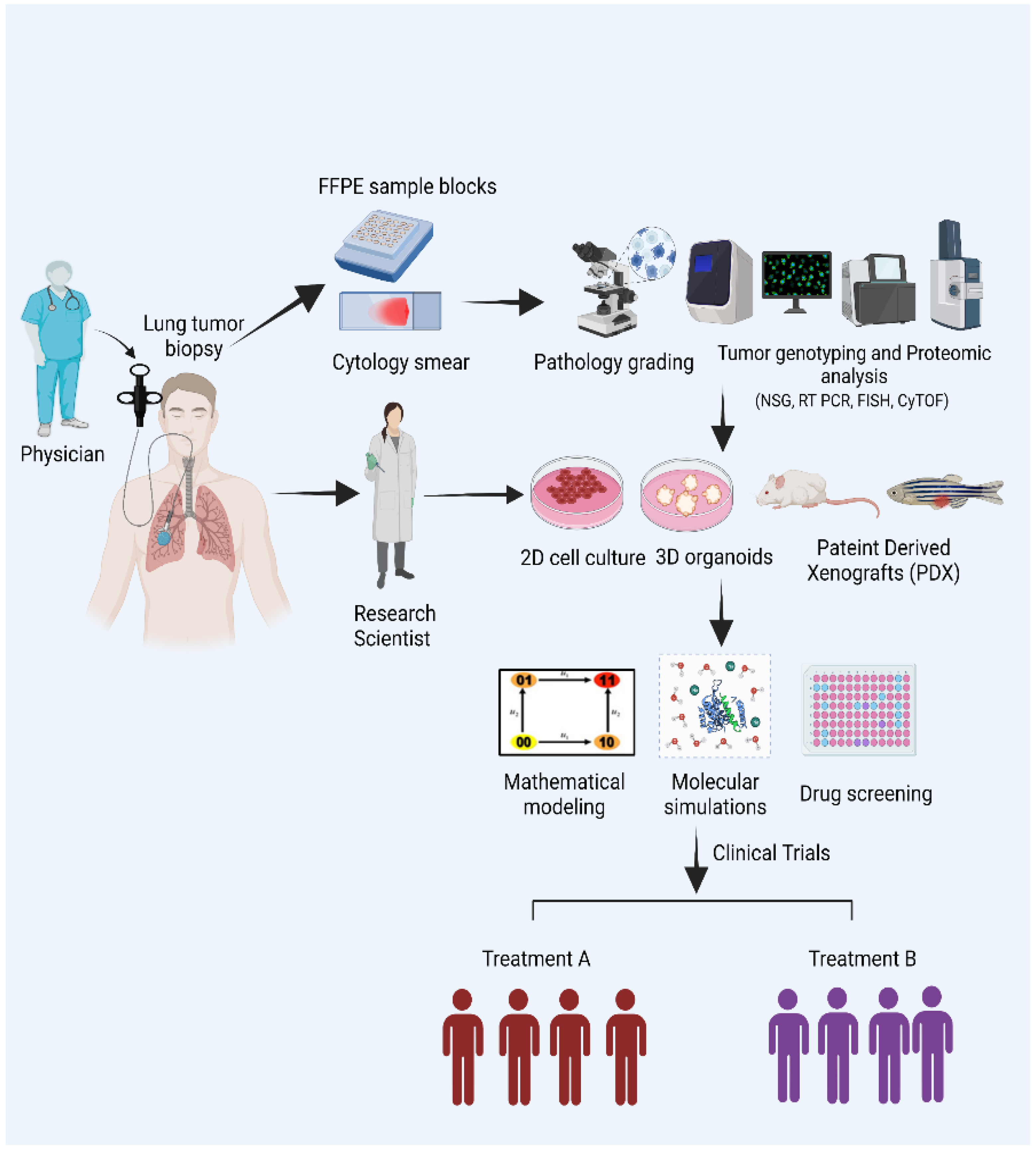 Jcm 12 00599 g001 Jcm 12 00599 g001