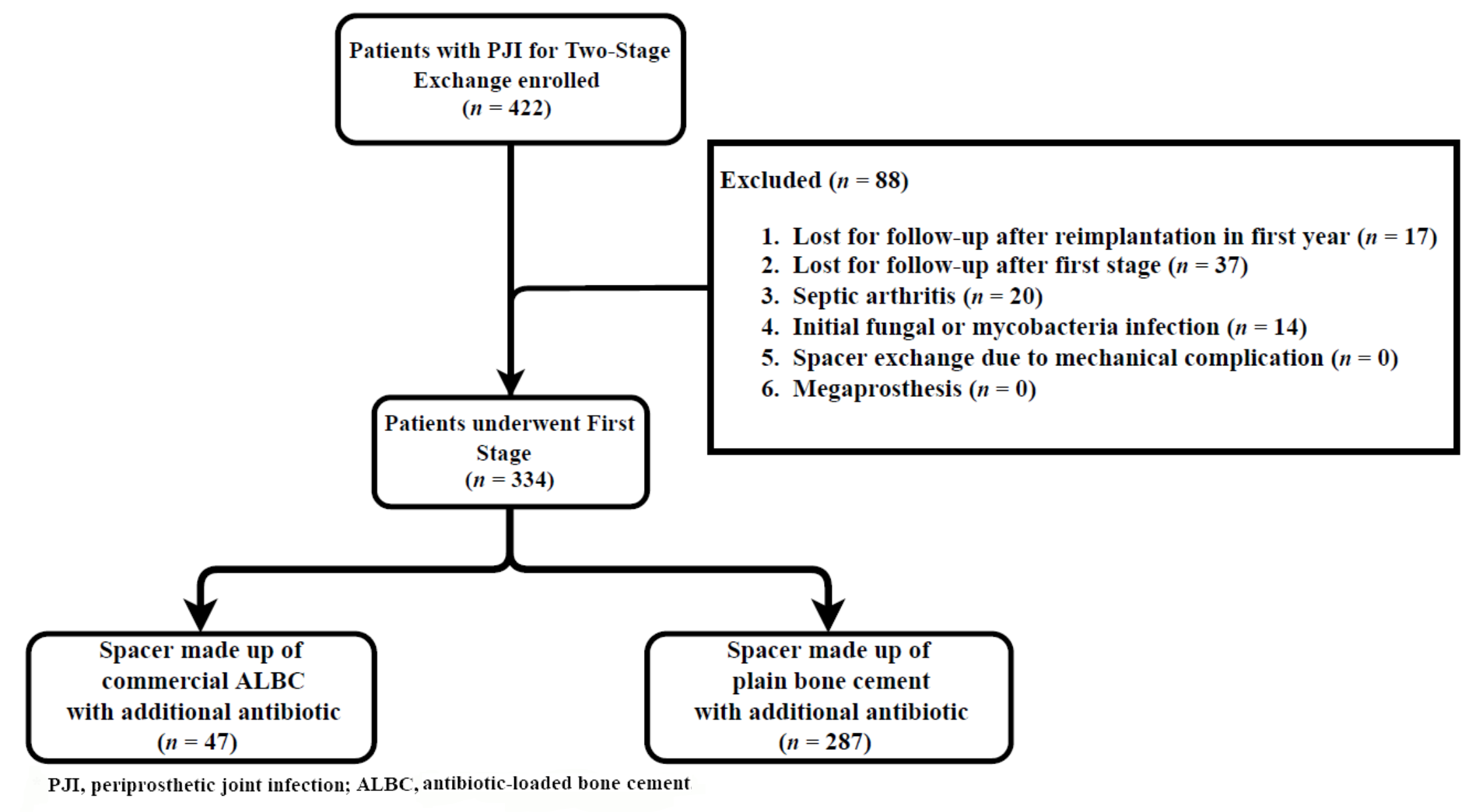 Jcm 12 00600 g001 Jcm 12 00600 g001