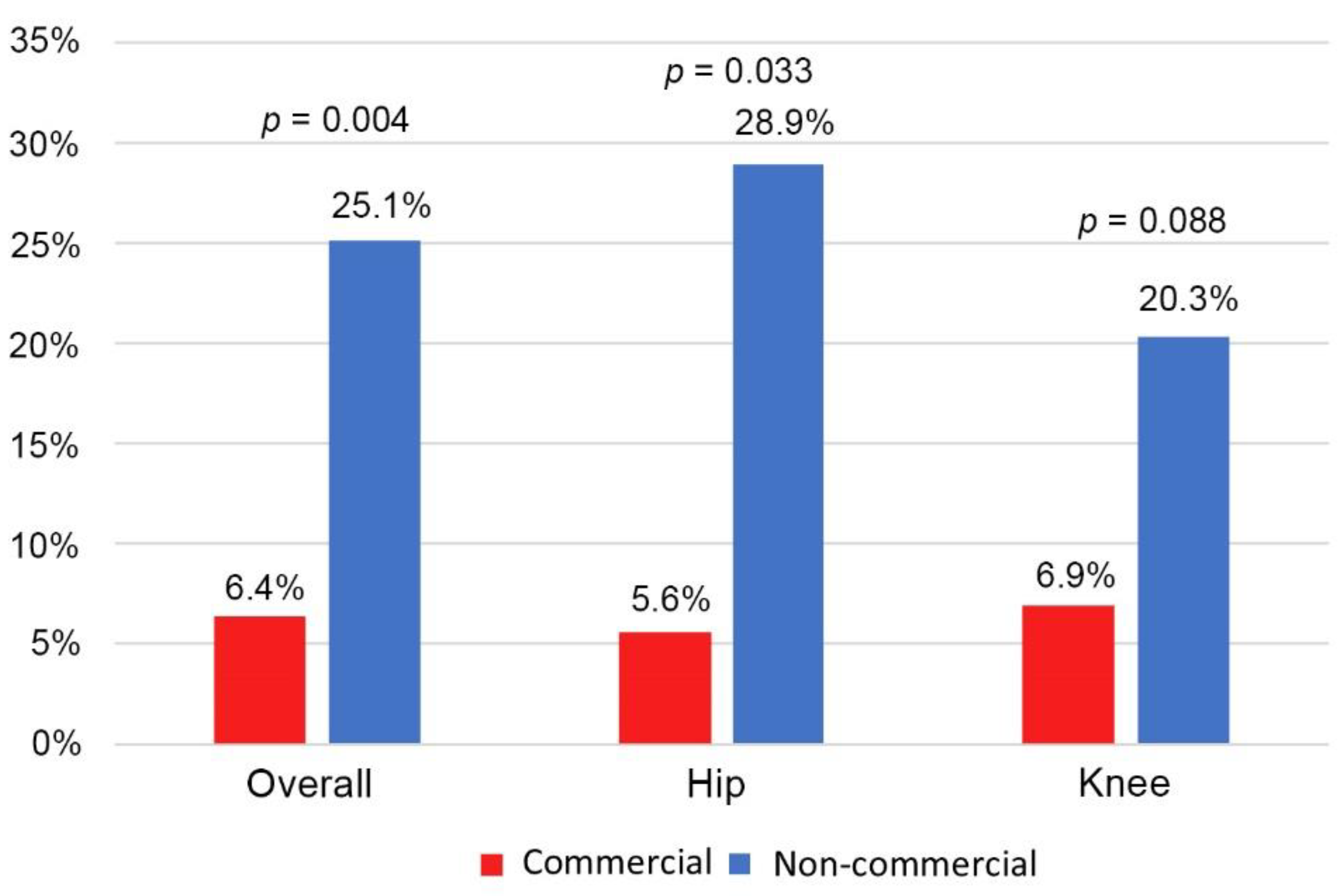Jcm 12 00600 g002 Jcm 12 00600 g002