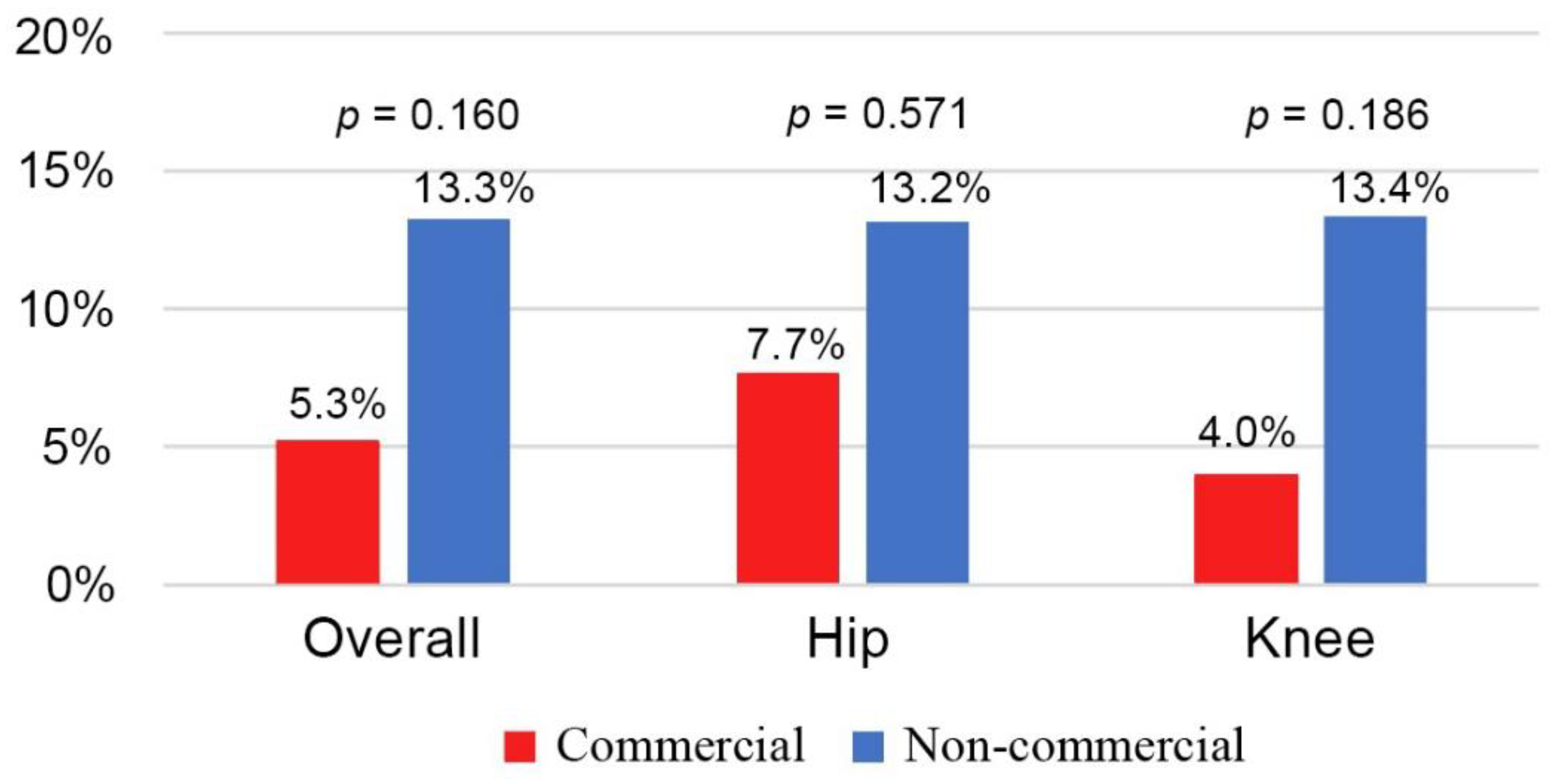 Jcm 12 00600 g003 Jcm 12 00600 g003