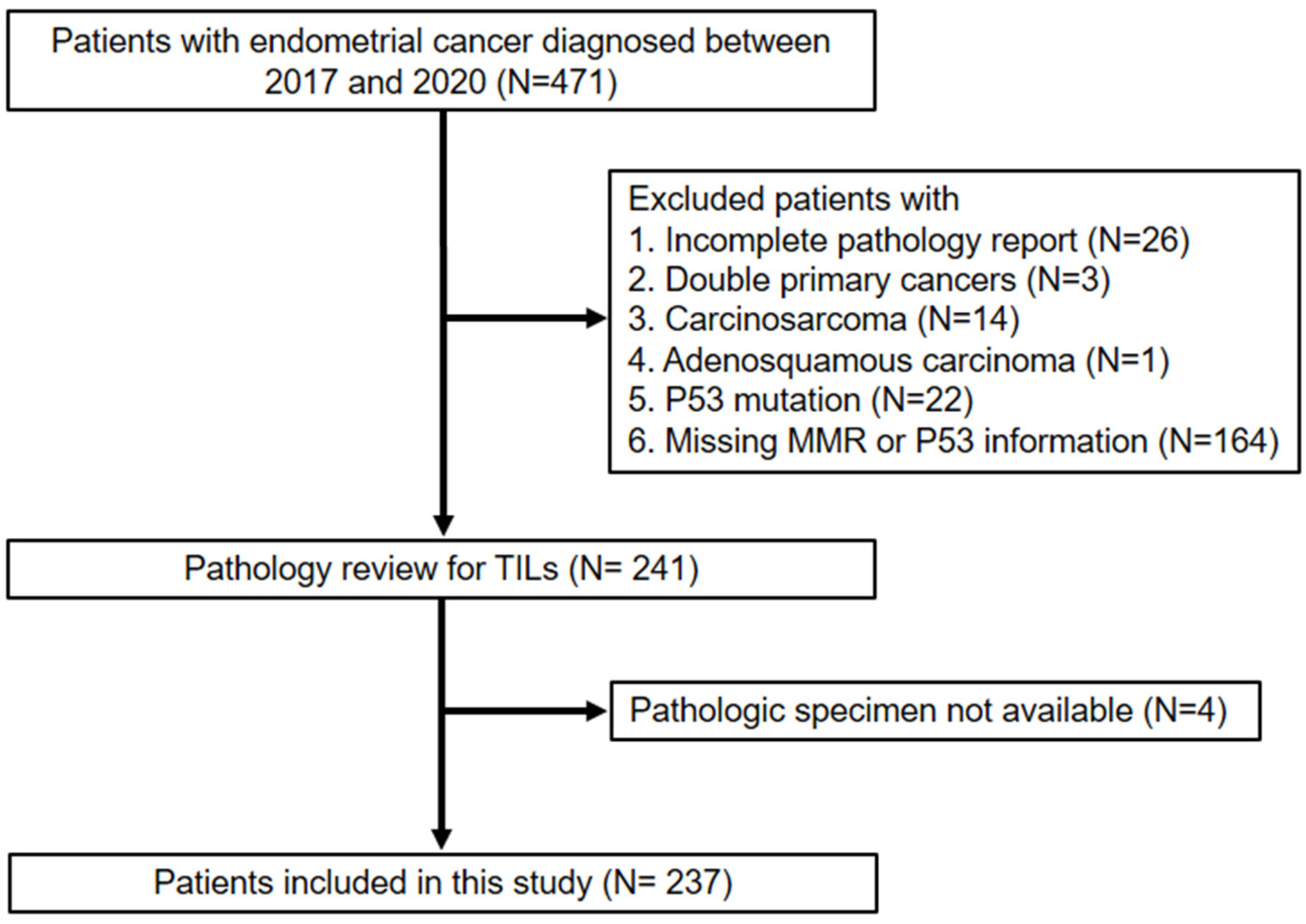 Jcm 12 00603 g001 Jcm 12 00603 g001