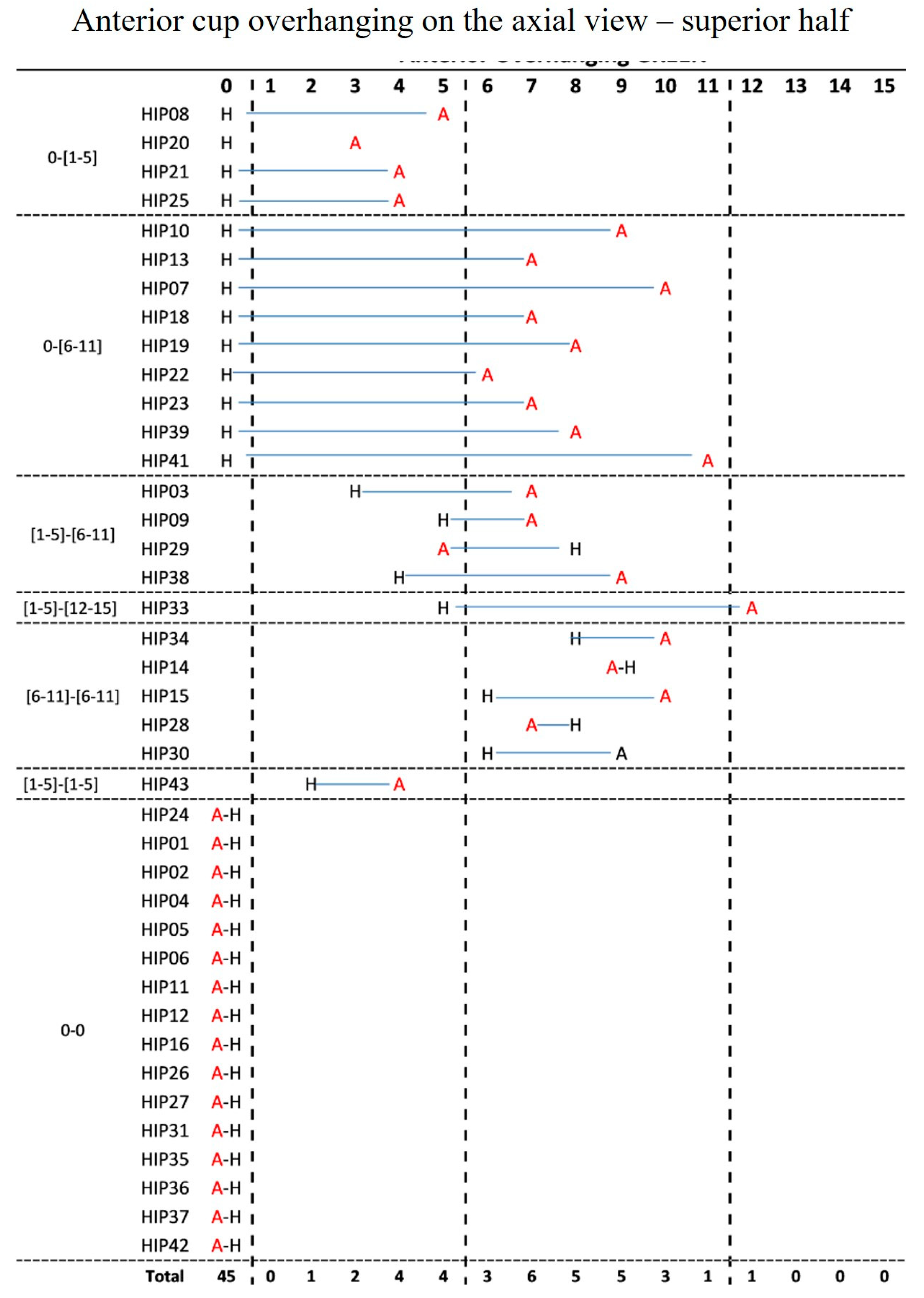 Jcm 12 00606 g003 Jcm 12 00606 g003