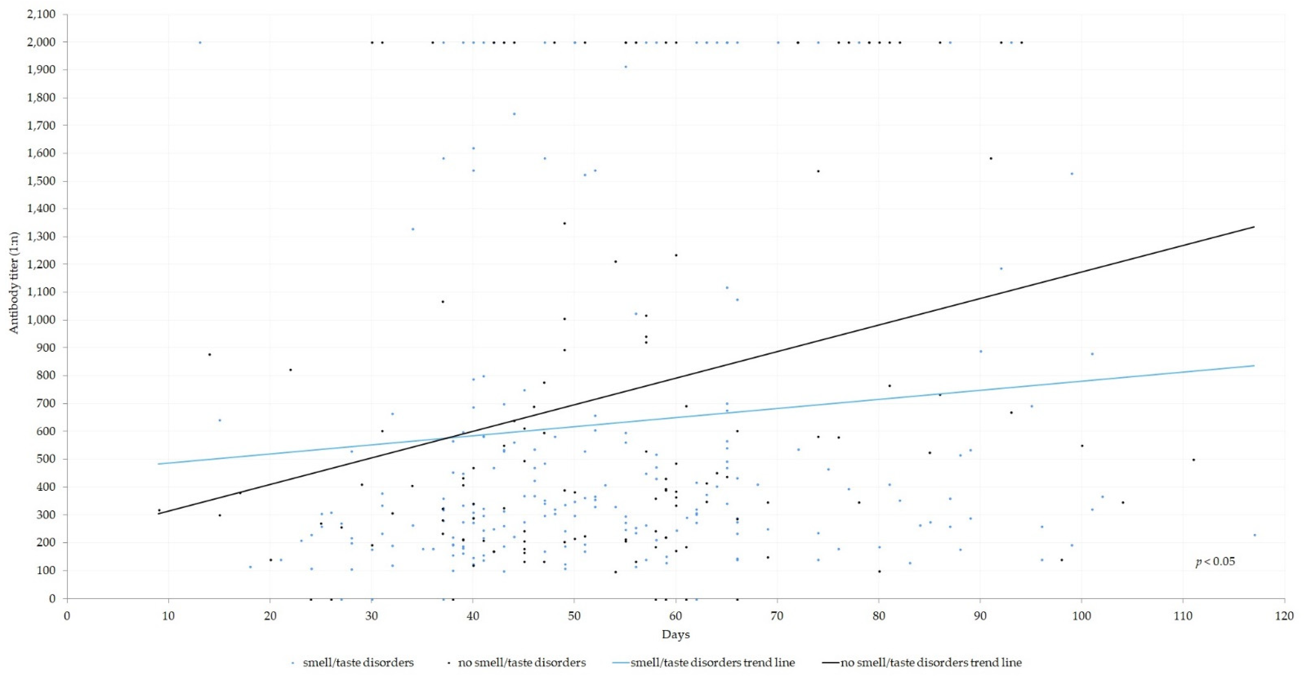 Jcm 12 00610 g002 Jcm 12 00610 g002