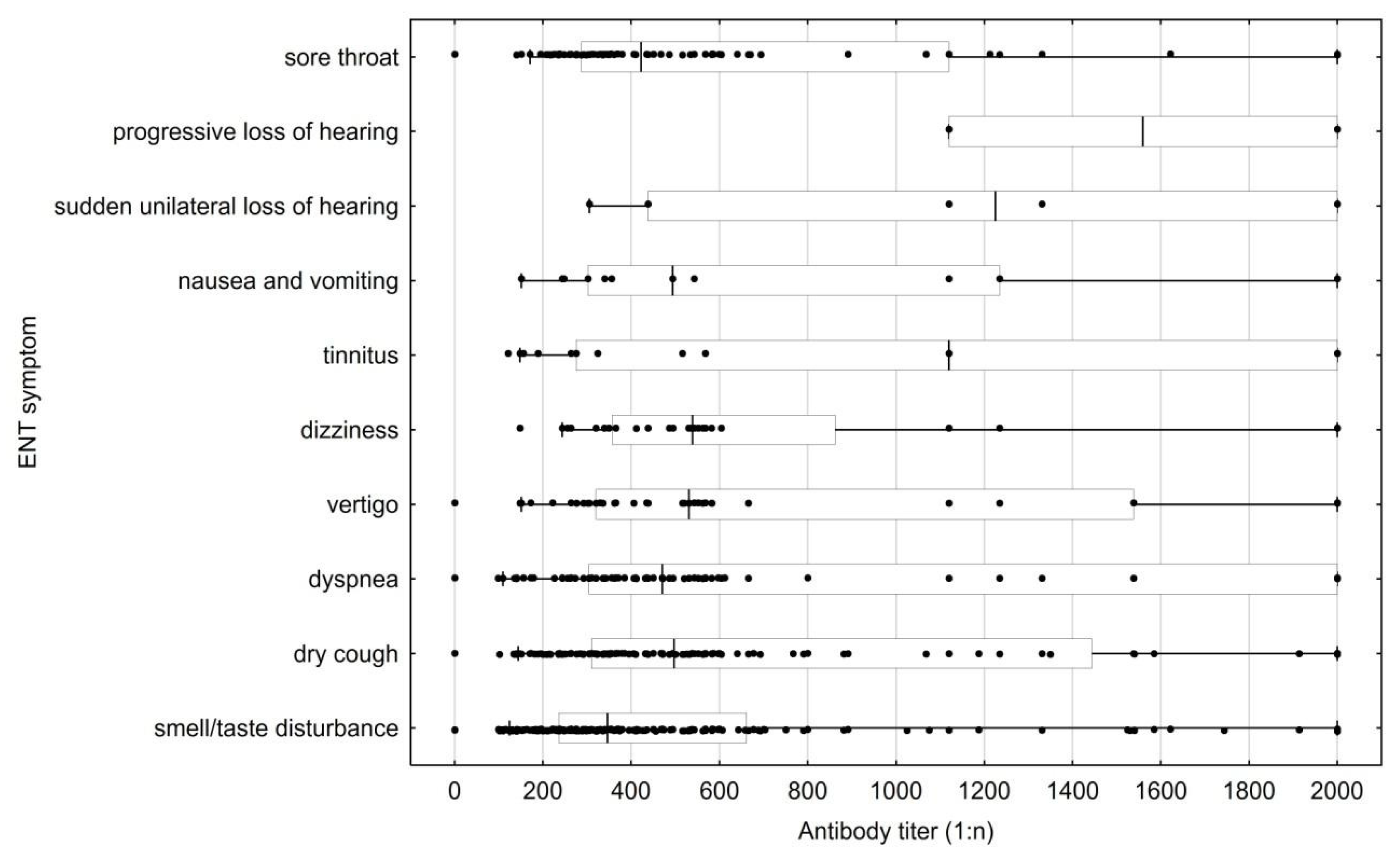 Jcm 12 00610 g003 Jcm 12 00610 g003