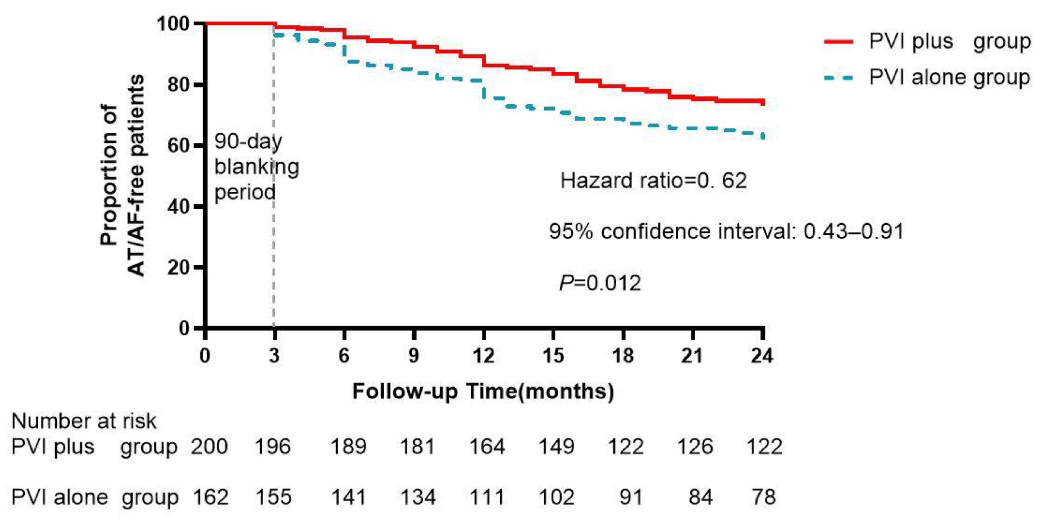 Jcm 12 00619 g004 Jcm 12 00619 g004