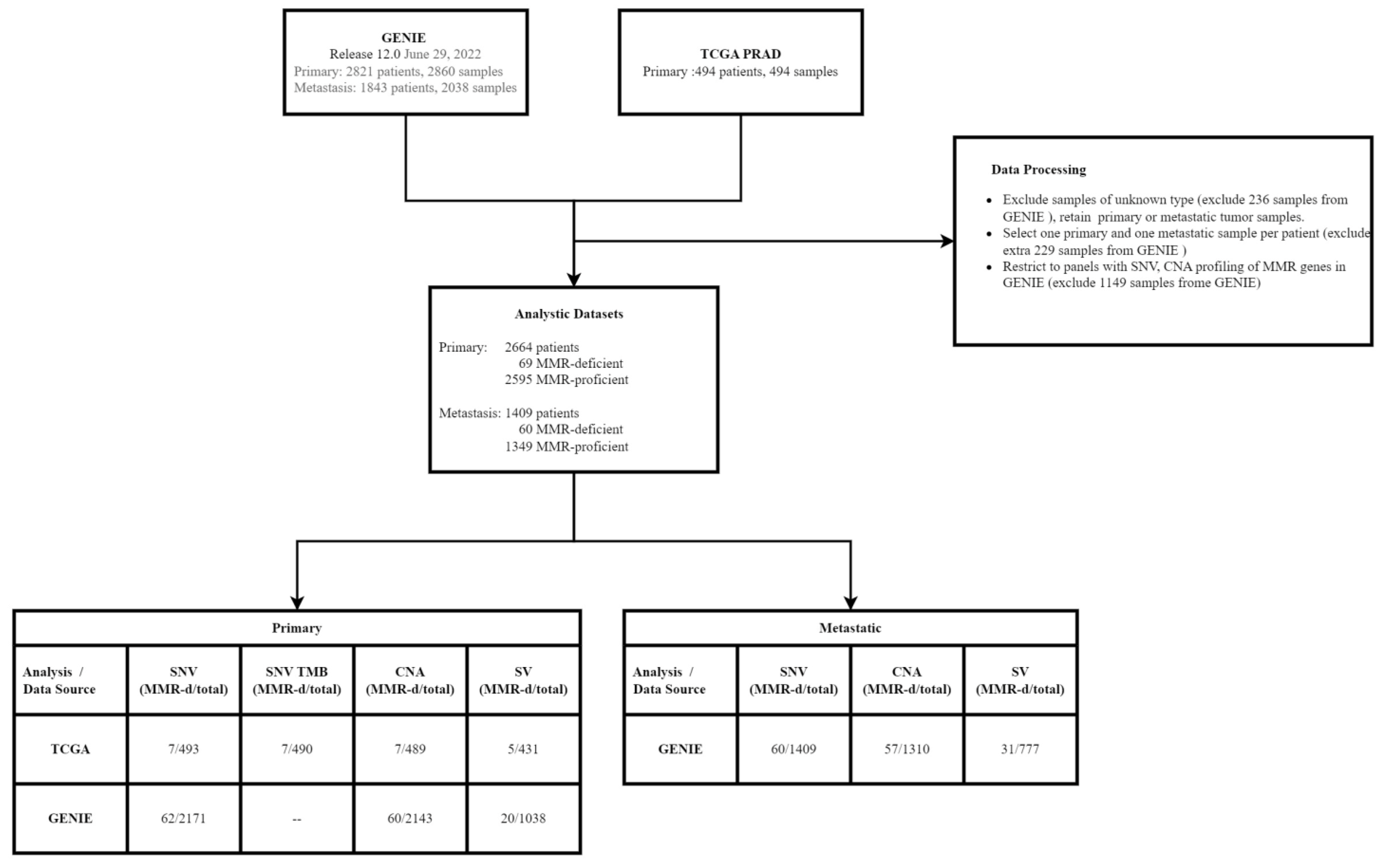Jcm 12 00623 g001 Jcm 12 00623 g001