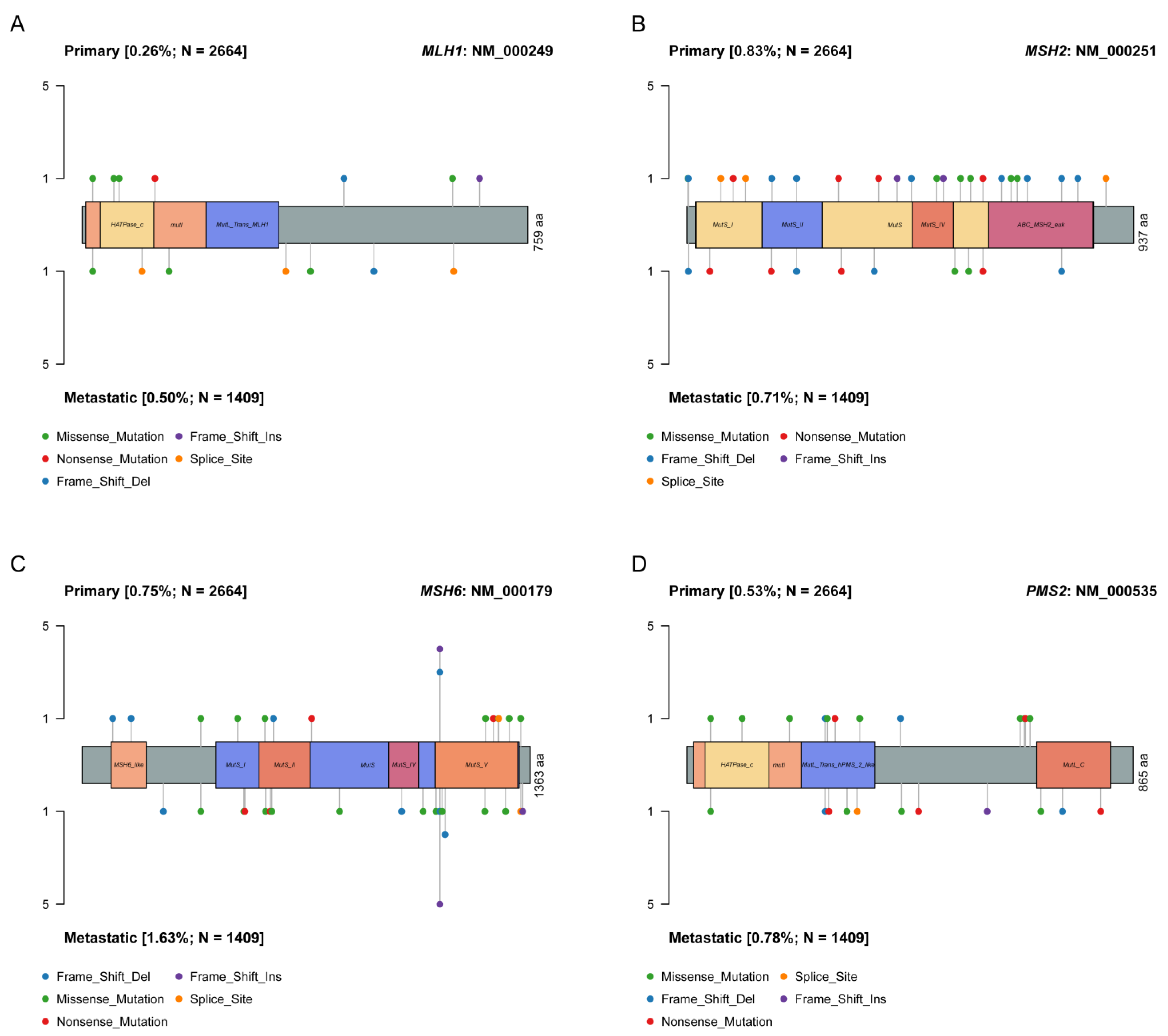 Jcm 12 00623 g002 Jcm 12 00623 g002