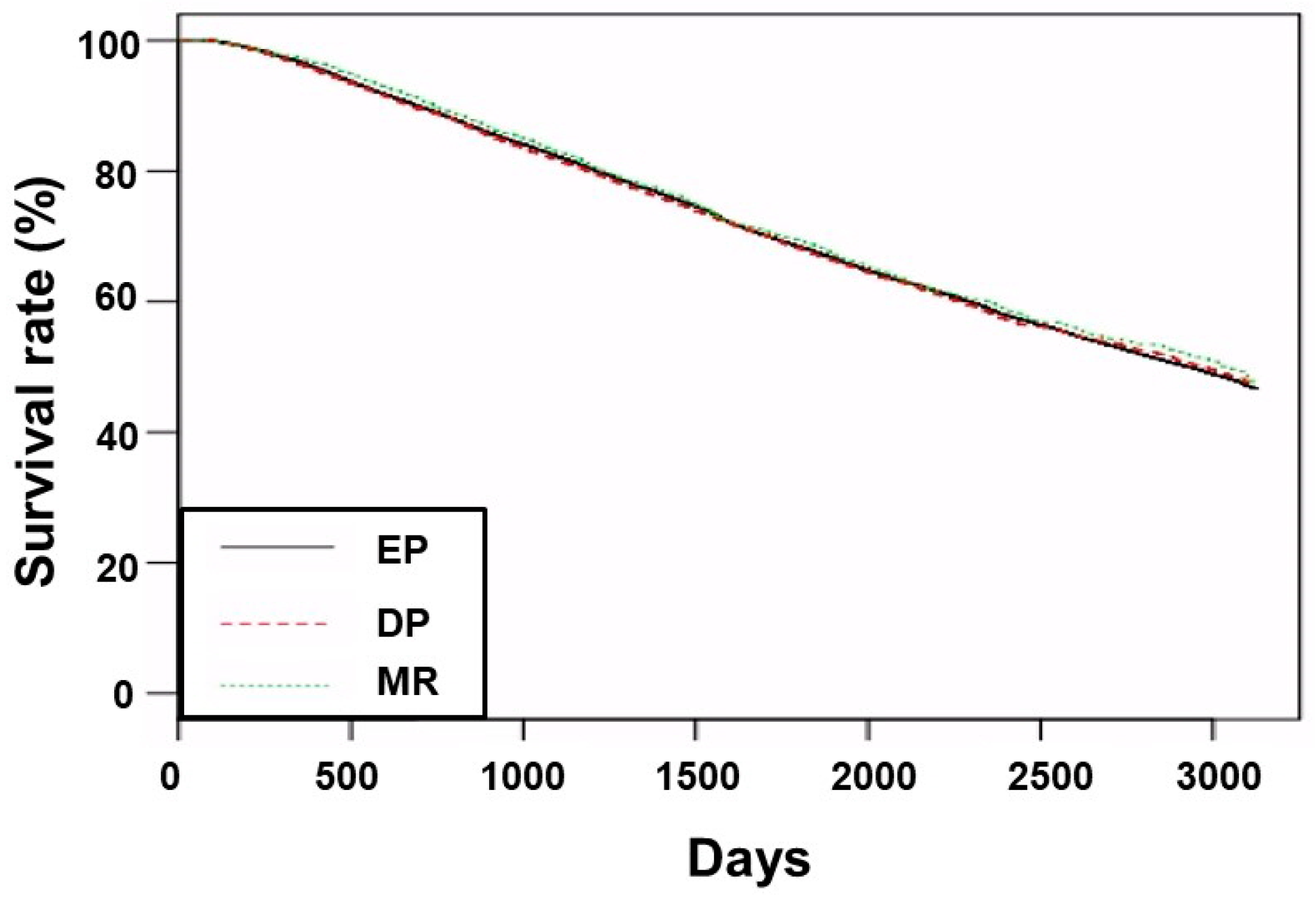 Jcm 12 00625 g001 Jcm 12 00625 g001