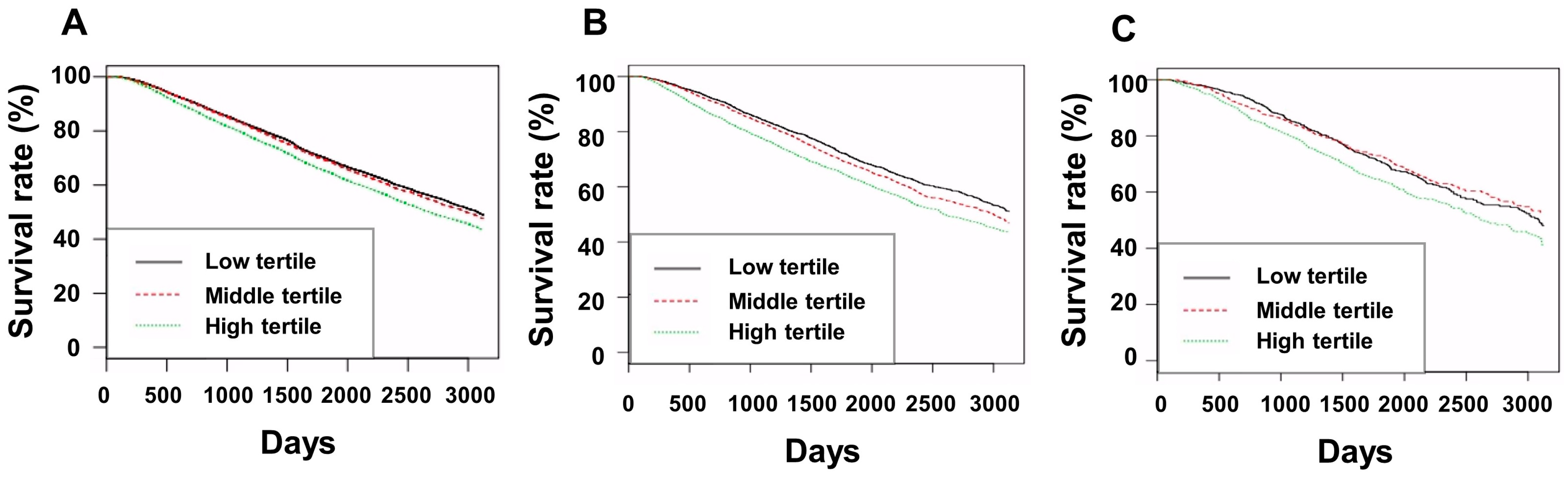 Jcm 12 00625 g003 Jcm 12 00625 g003