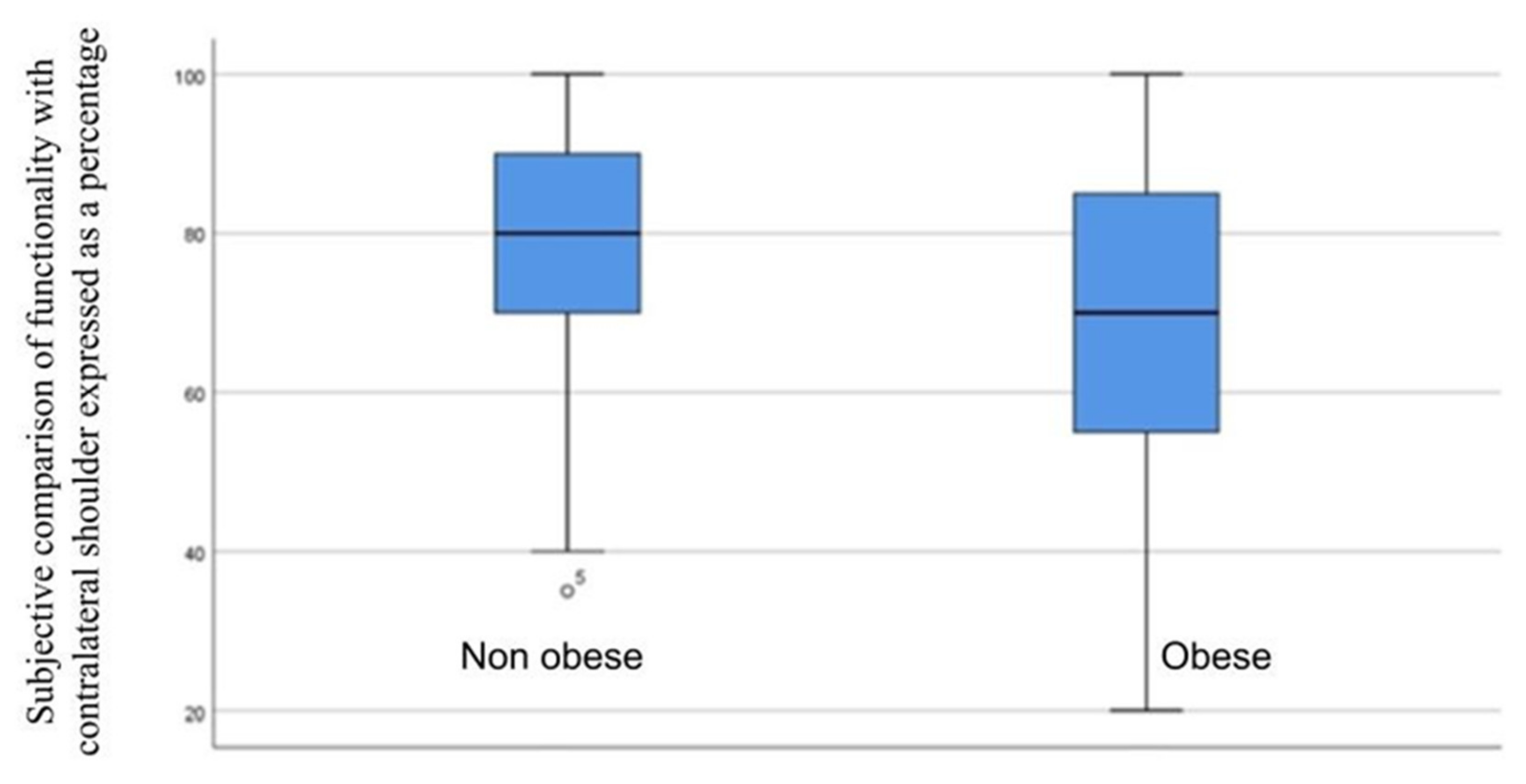 Jcm 12 00627 g002 Jcm 12 00627 g002