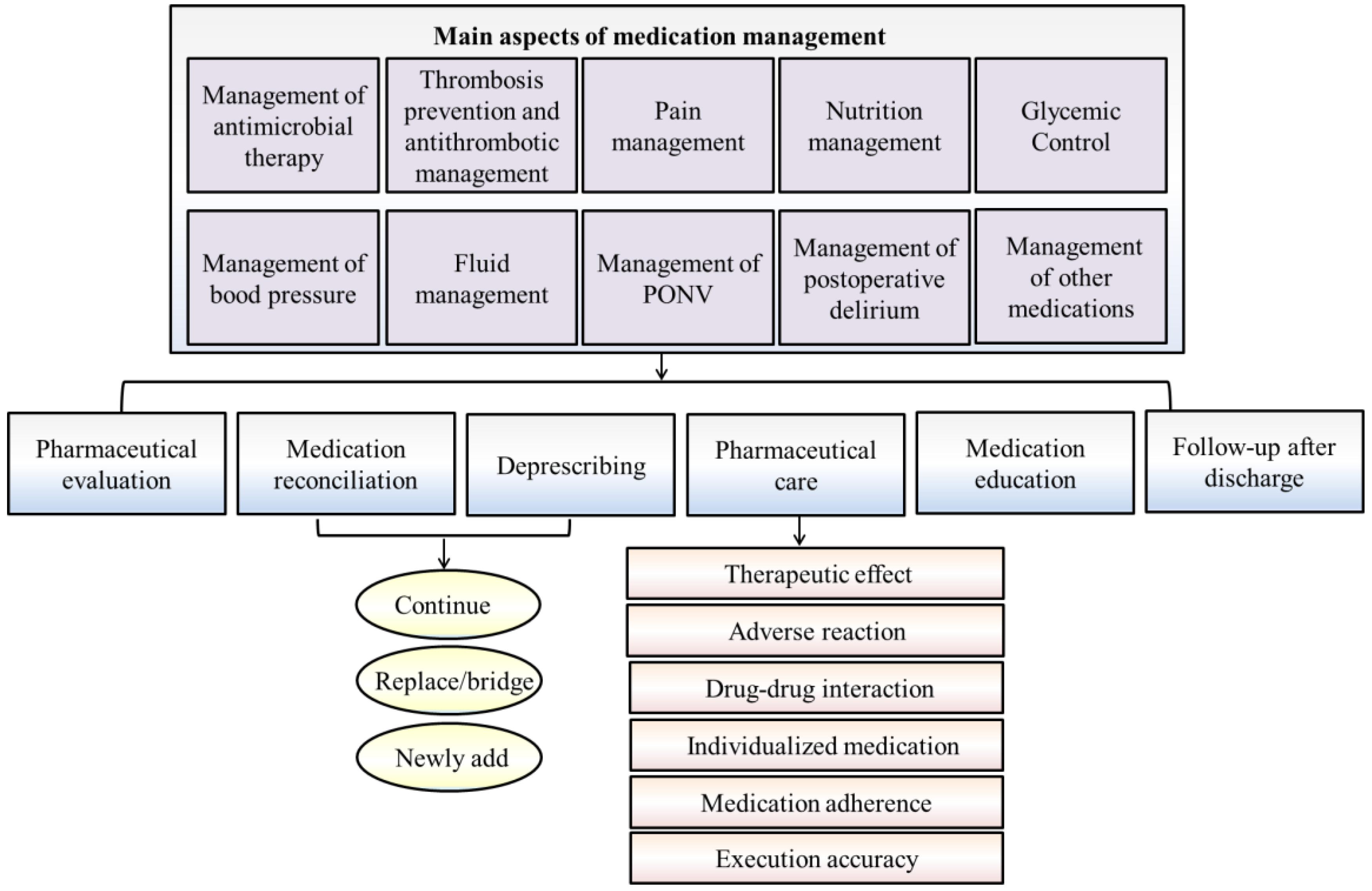Jcm 12 00631 g001 Jcm 12 00631 g001