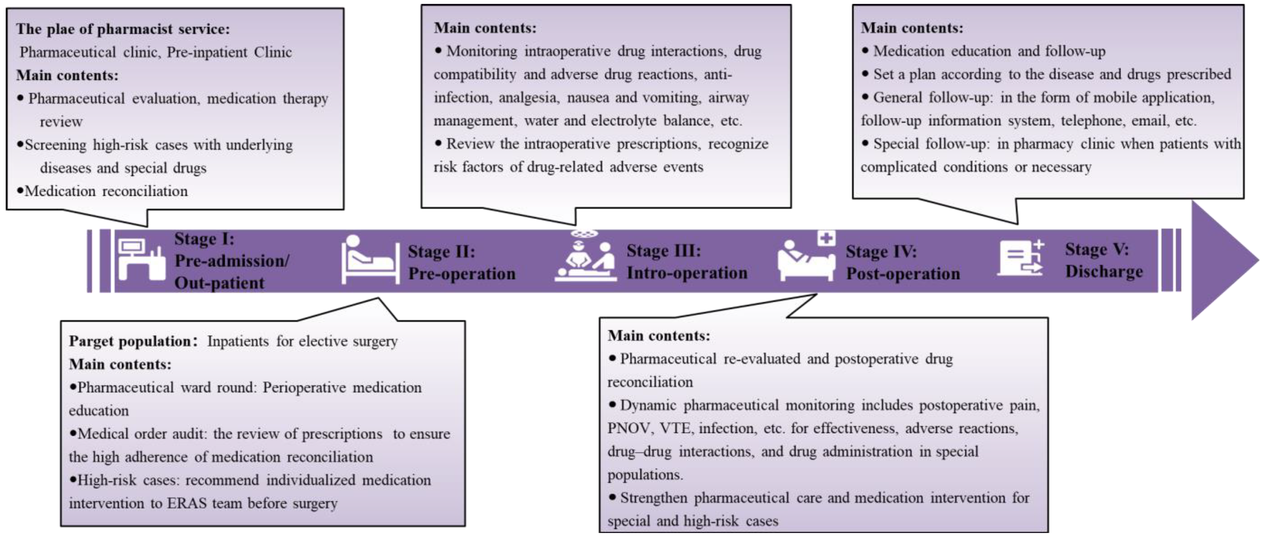 Jcm 12 00631 g002 Jcm 12 00631 g002