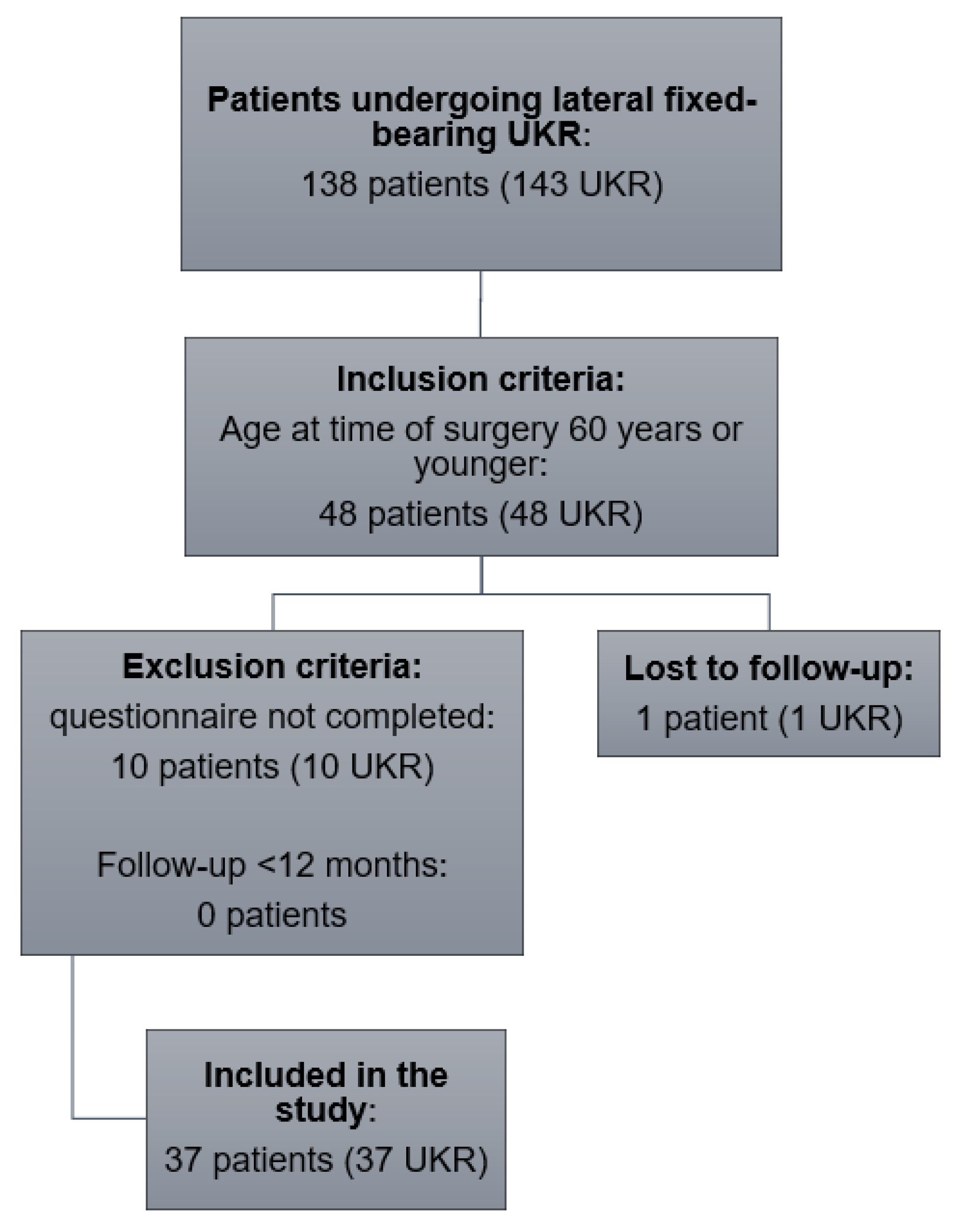 JCM Free FullText Physical Activity of Young Patients following