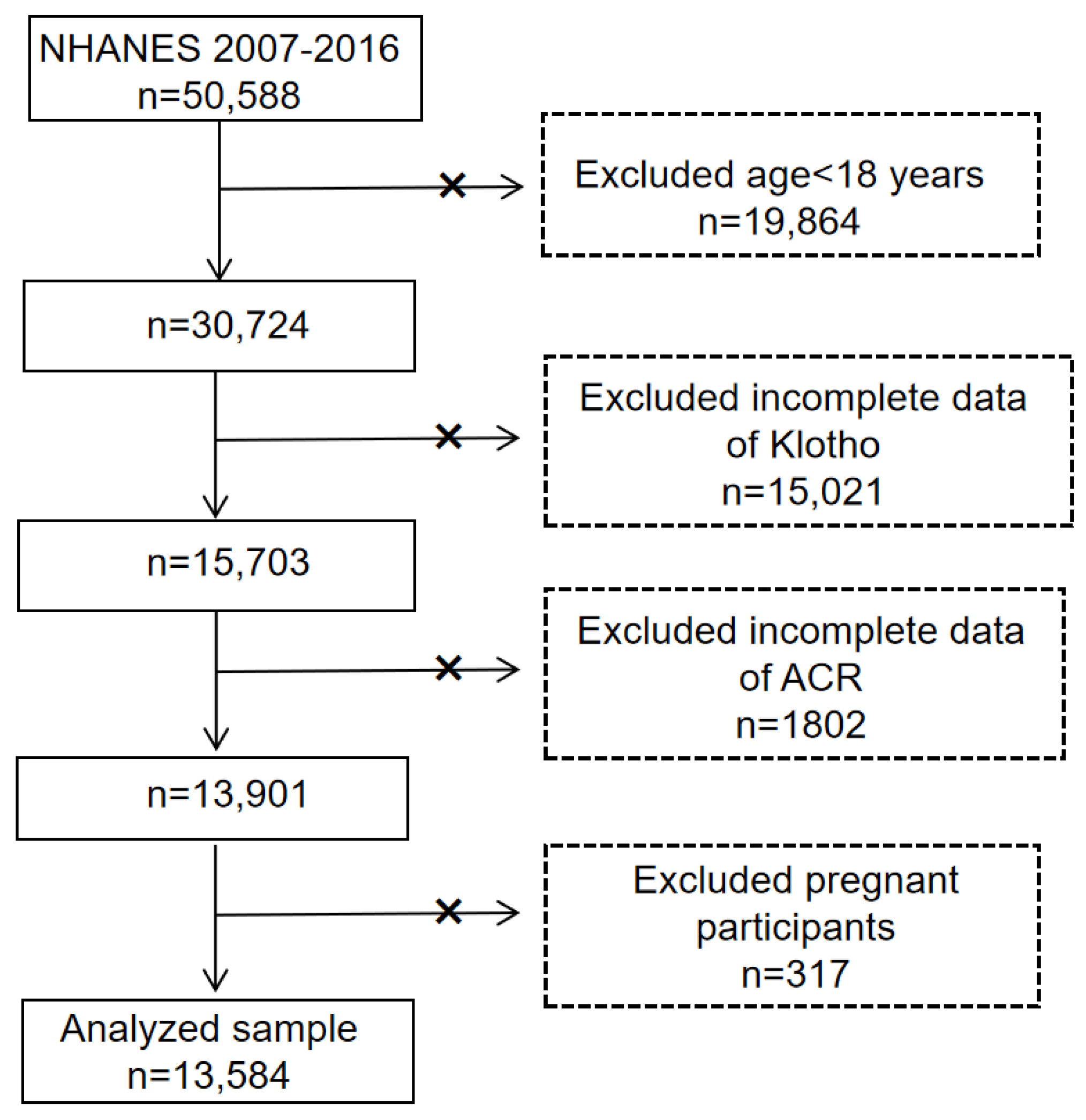 Jcm 12 00637 g001 Jcm 12 00637 g001