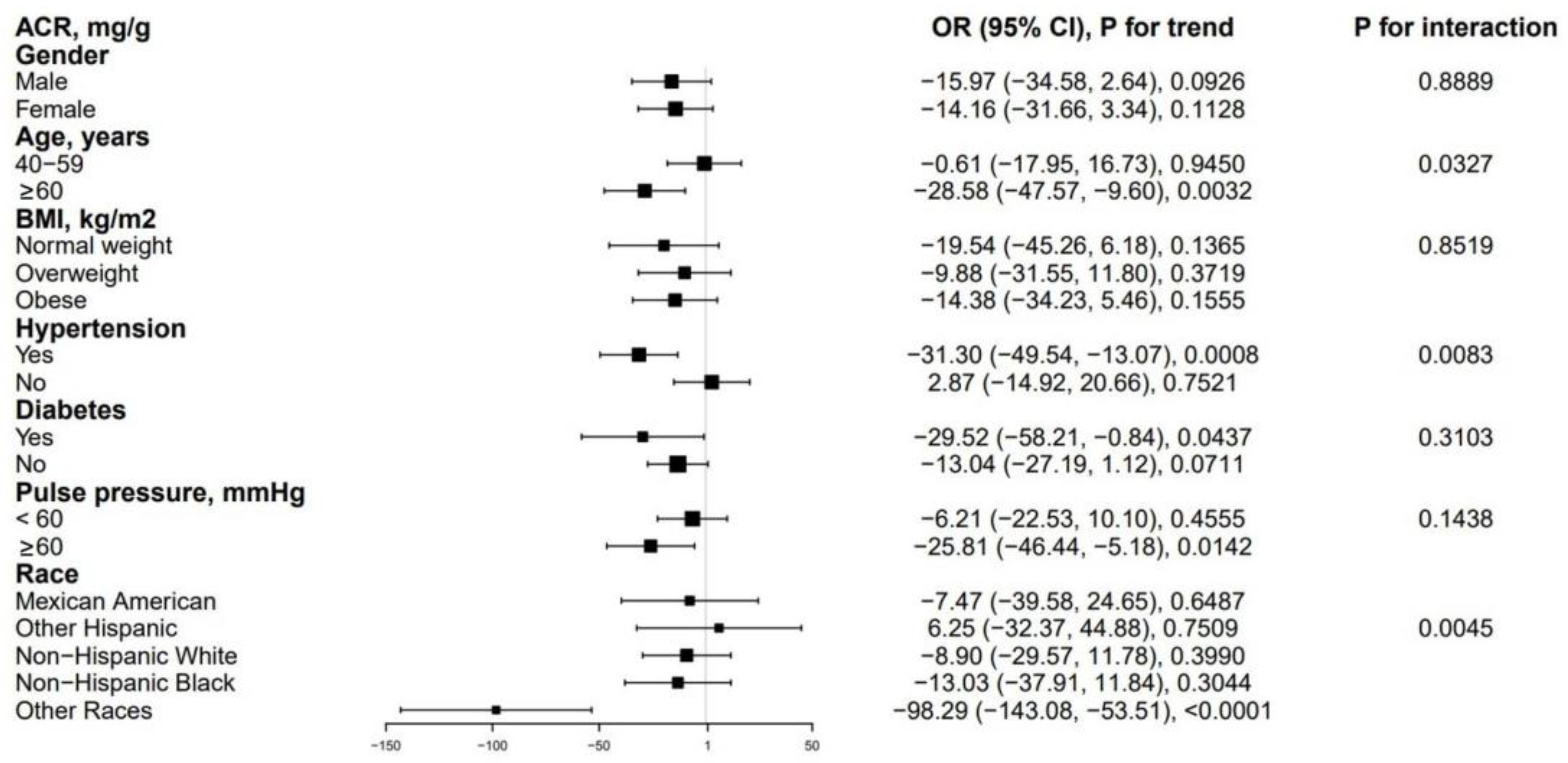 Jcm 12 00637 g002 Jcm 12 00637 g002
