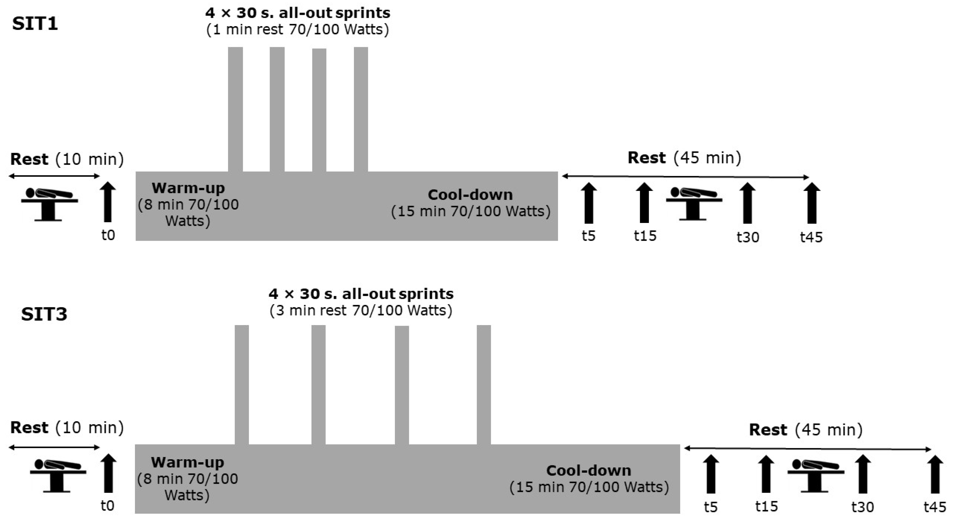 Jcm 12 00640 g002 Jcm 12 00640 g002