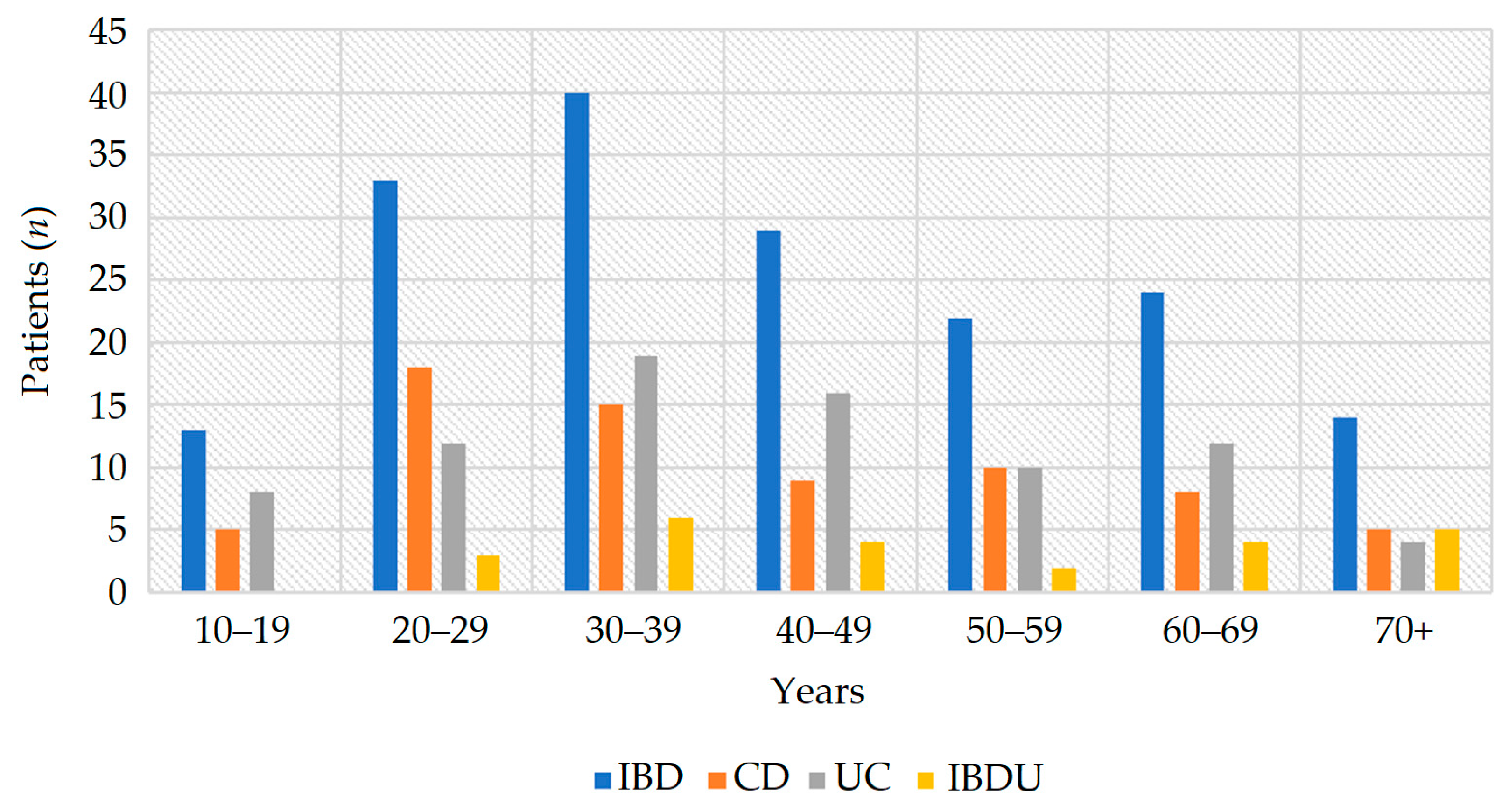 JCM Free FullText Epidemiology of Inflammatory Bowel Diseases A