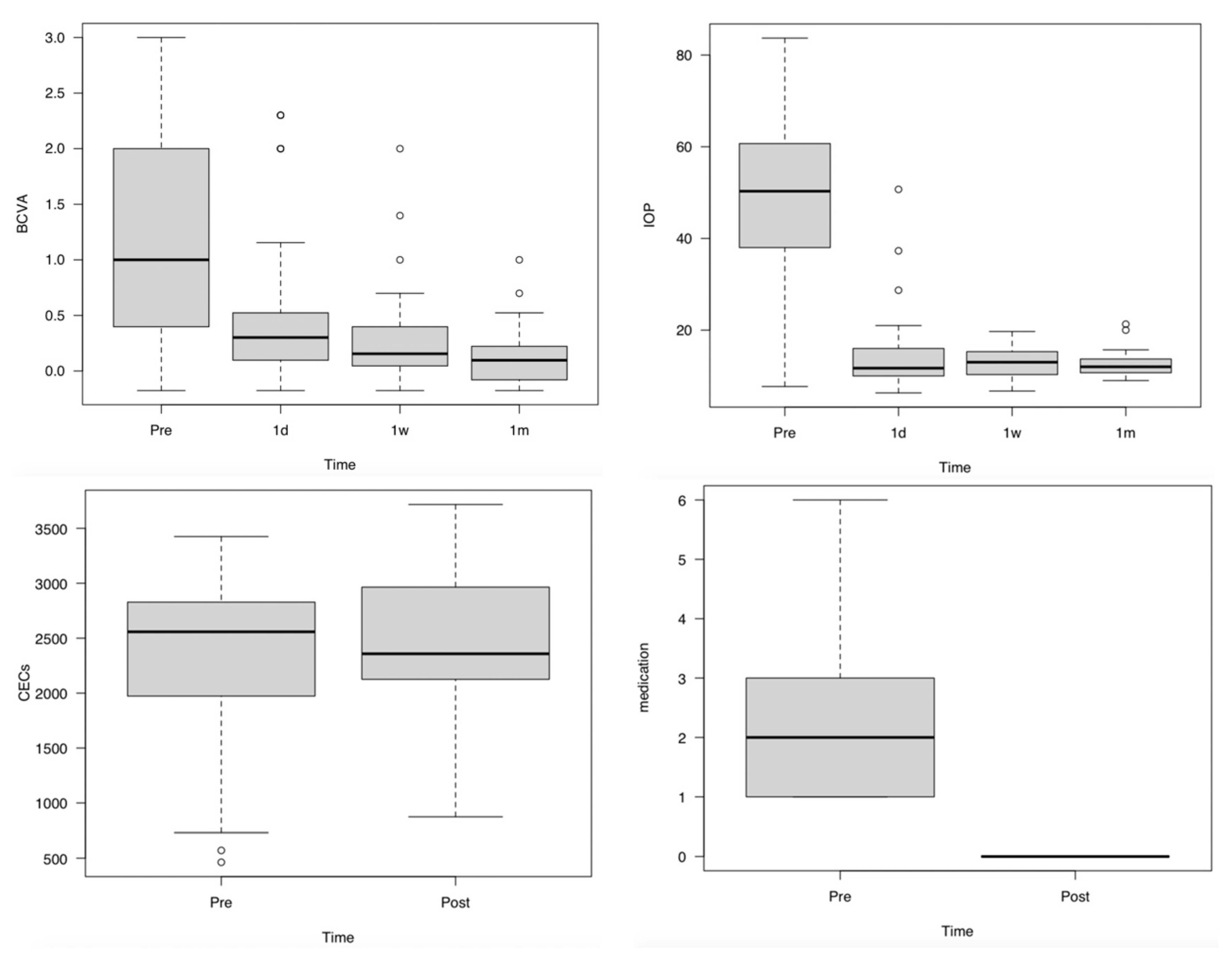 Jcm 12 00660 g001 Jcm 12 00660 g001