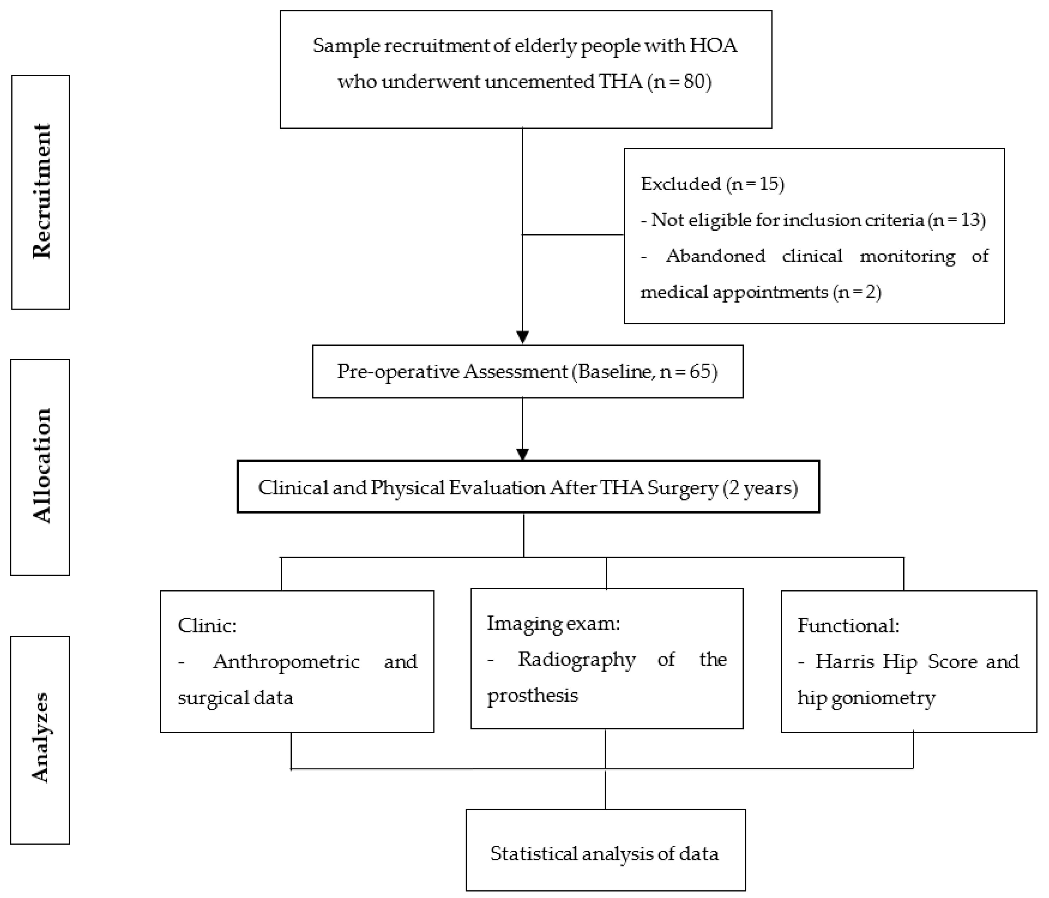 Jcm 12 00670 g005 Jcm 12 00670 g005