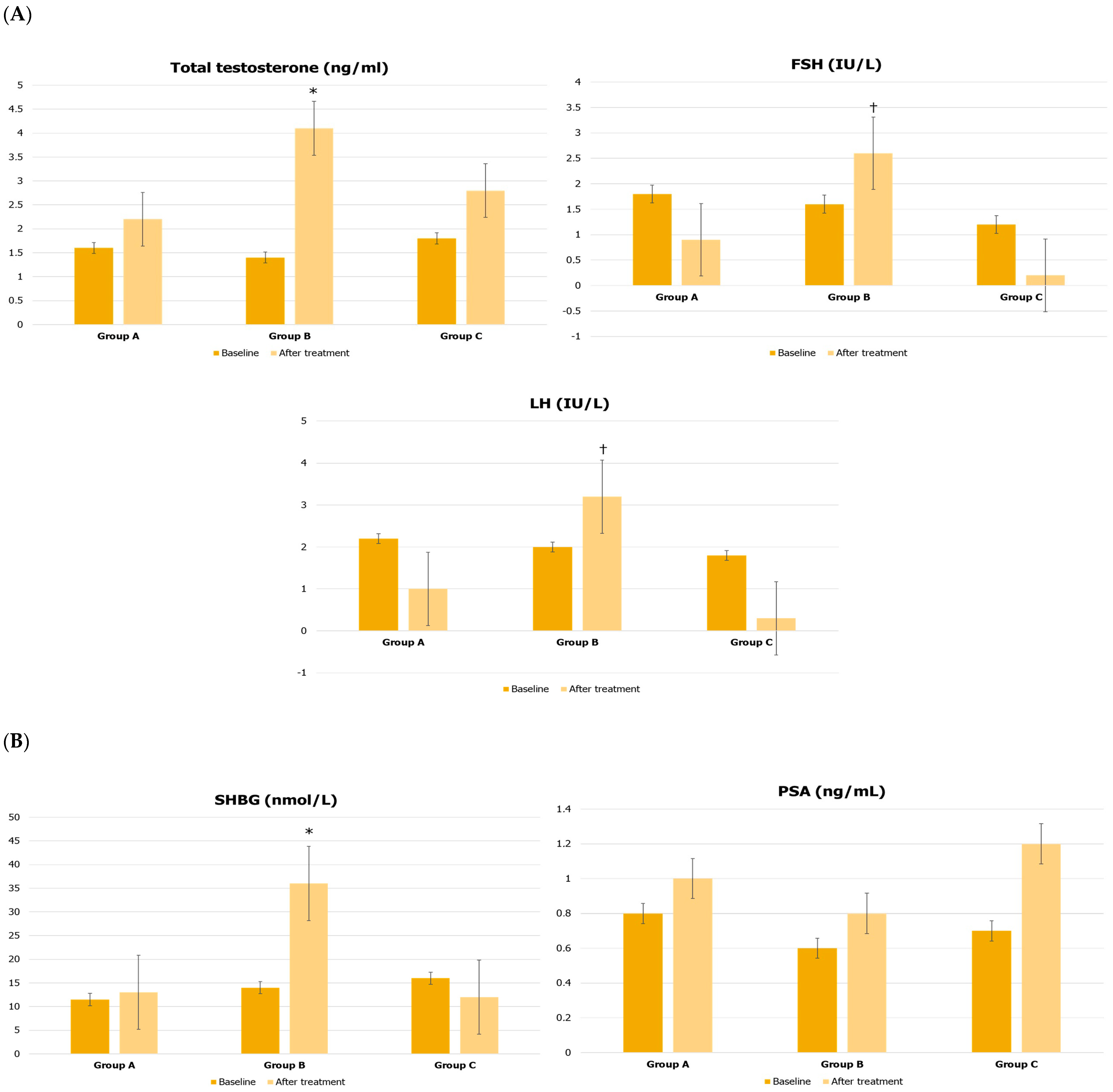 Jcm 12 00672 g002a Jcm 12 00672 g002a