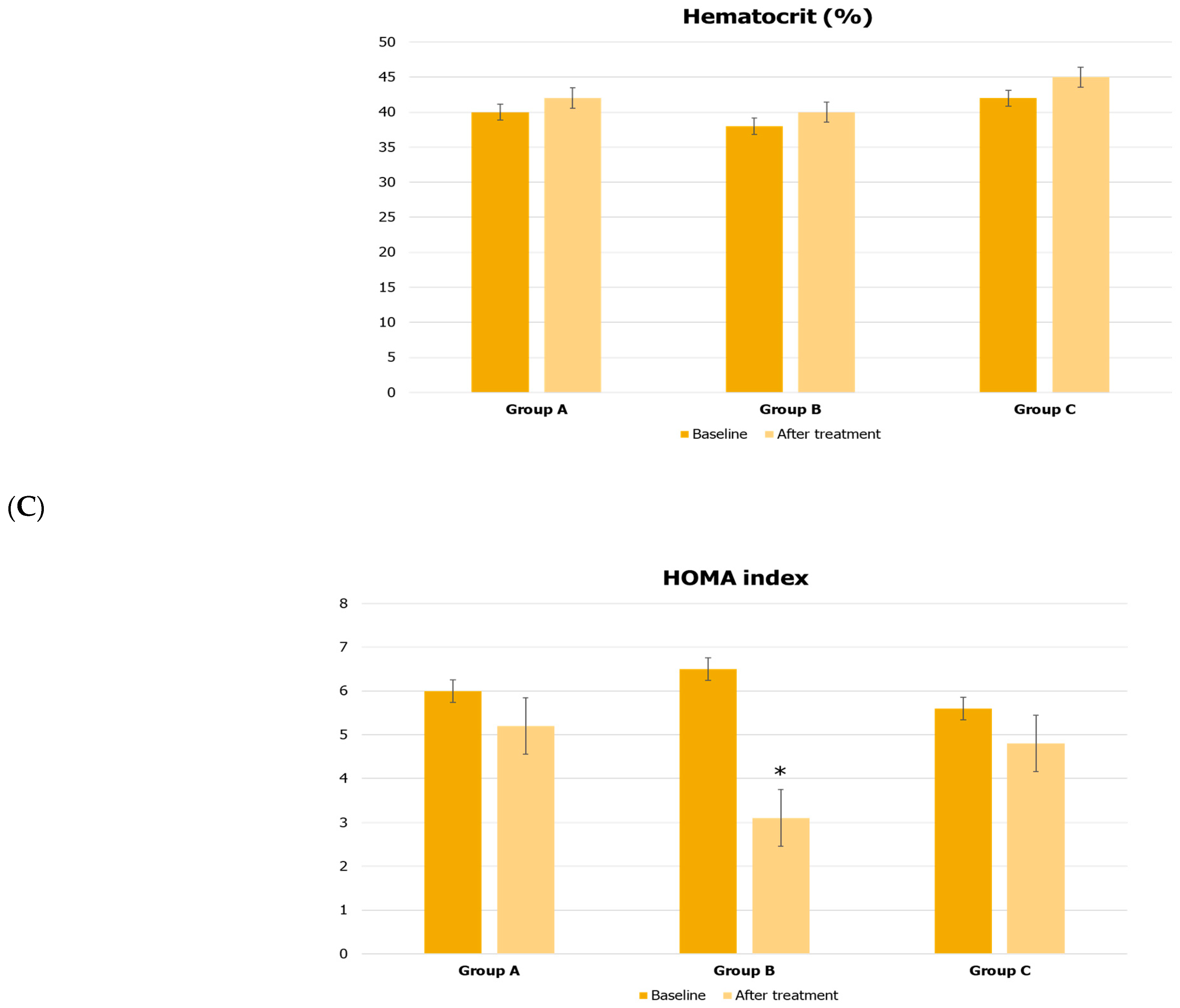 Jcm 12 00672 g002b Jcm 12 00672 g002b
