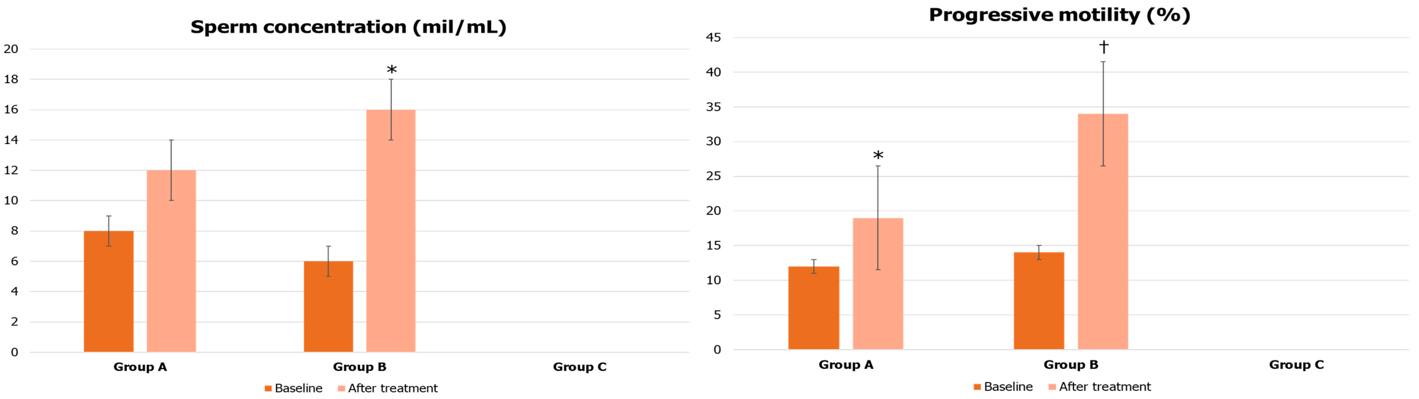 Jcm 12 00672 g003a Jcm 12 00672 g003a