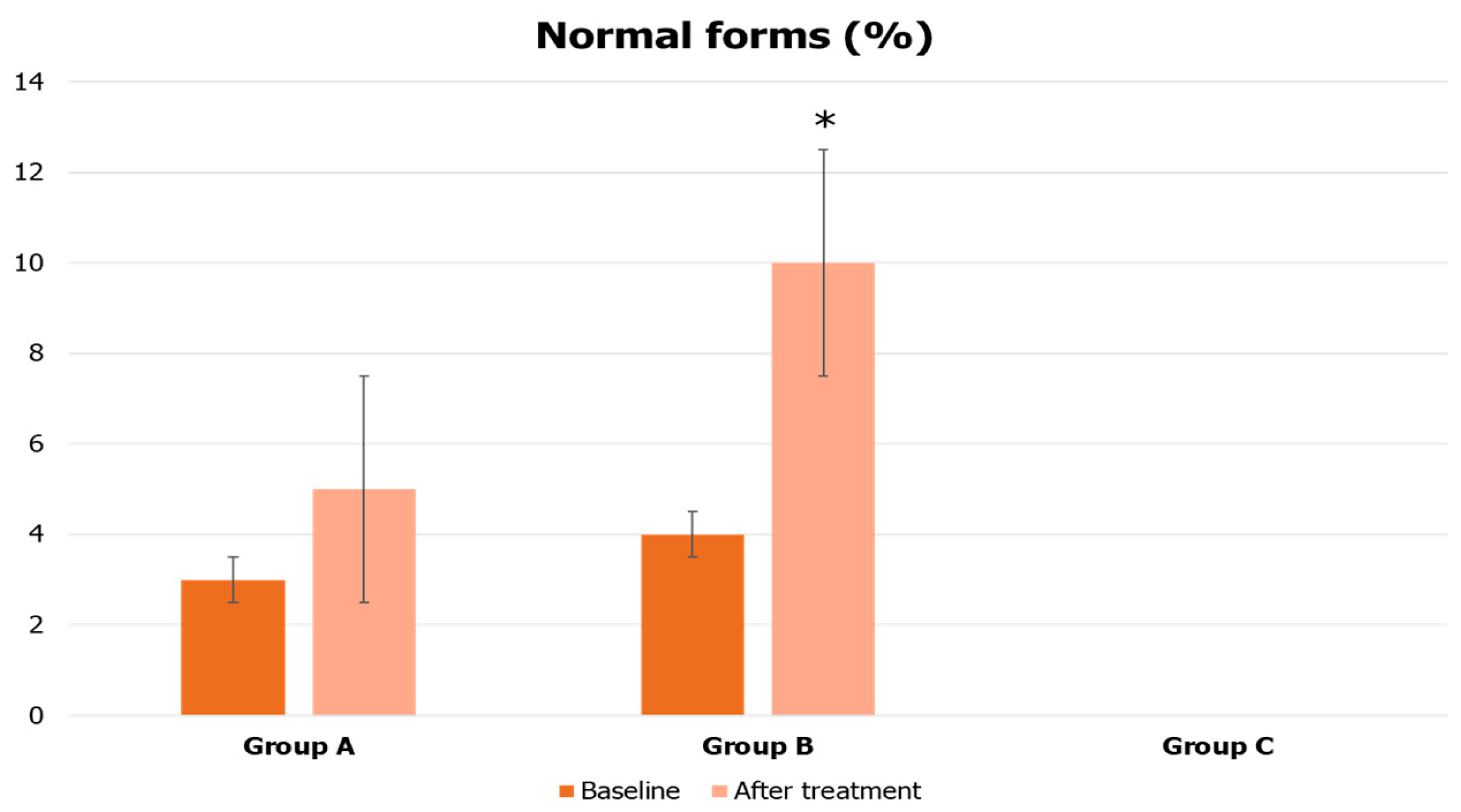 Jcm 12 00672 g003b Jcm 12 00672 g003b