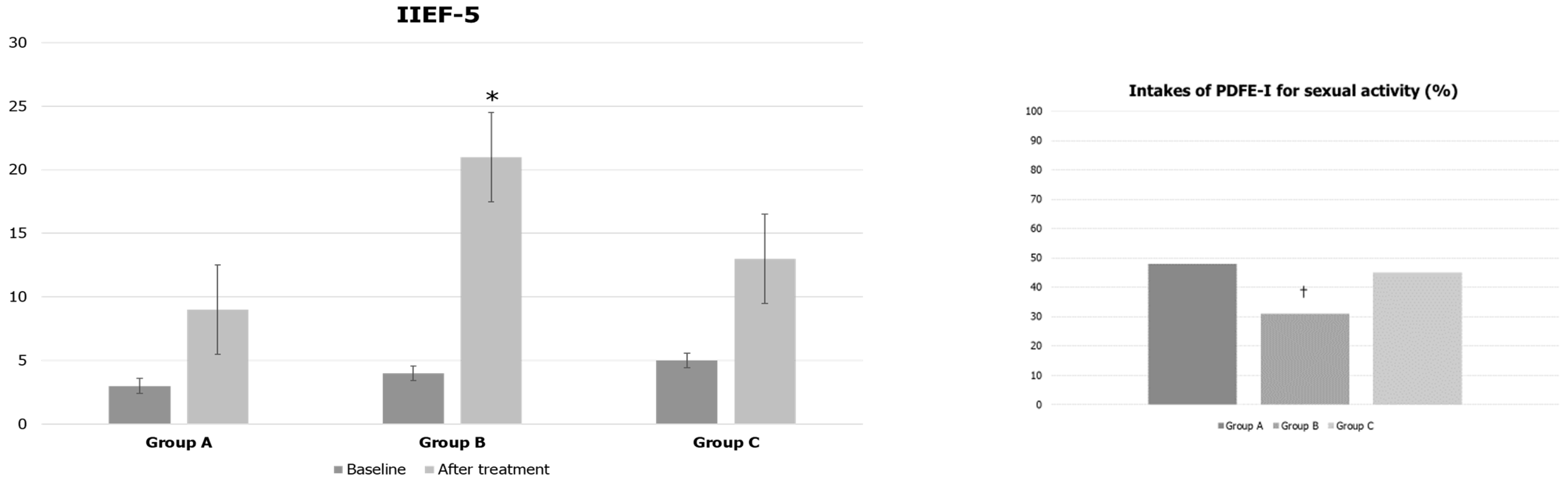 Jcm 12 00672 g004 Jcm 12 00672 g004