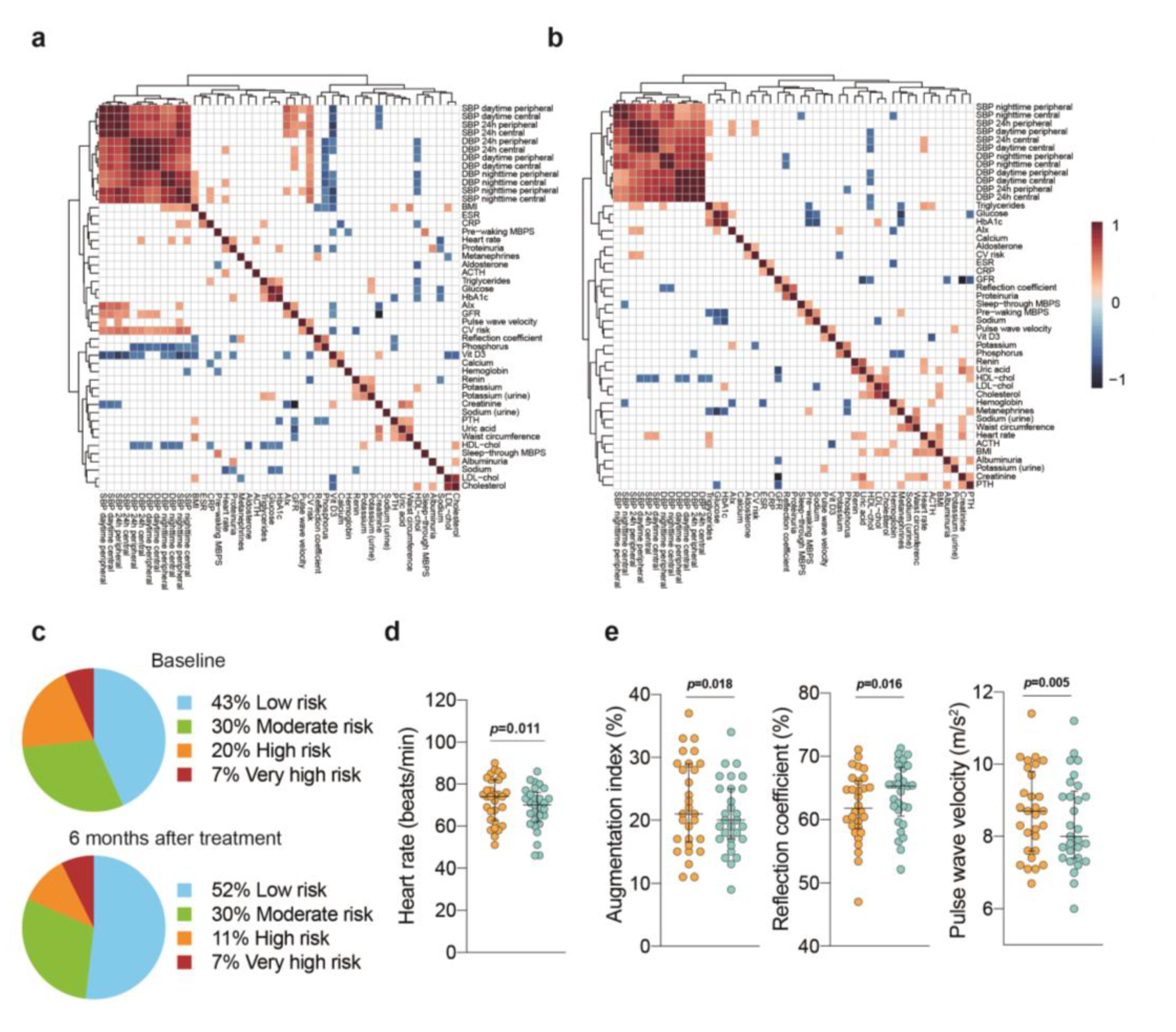 Jcm 12 00679 g002 Jcm 12 00679 g002