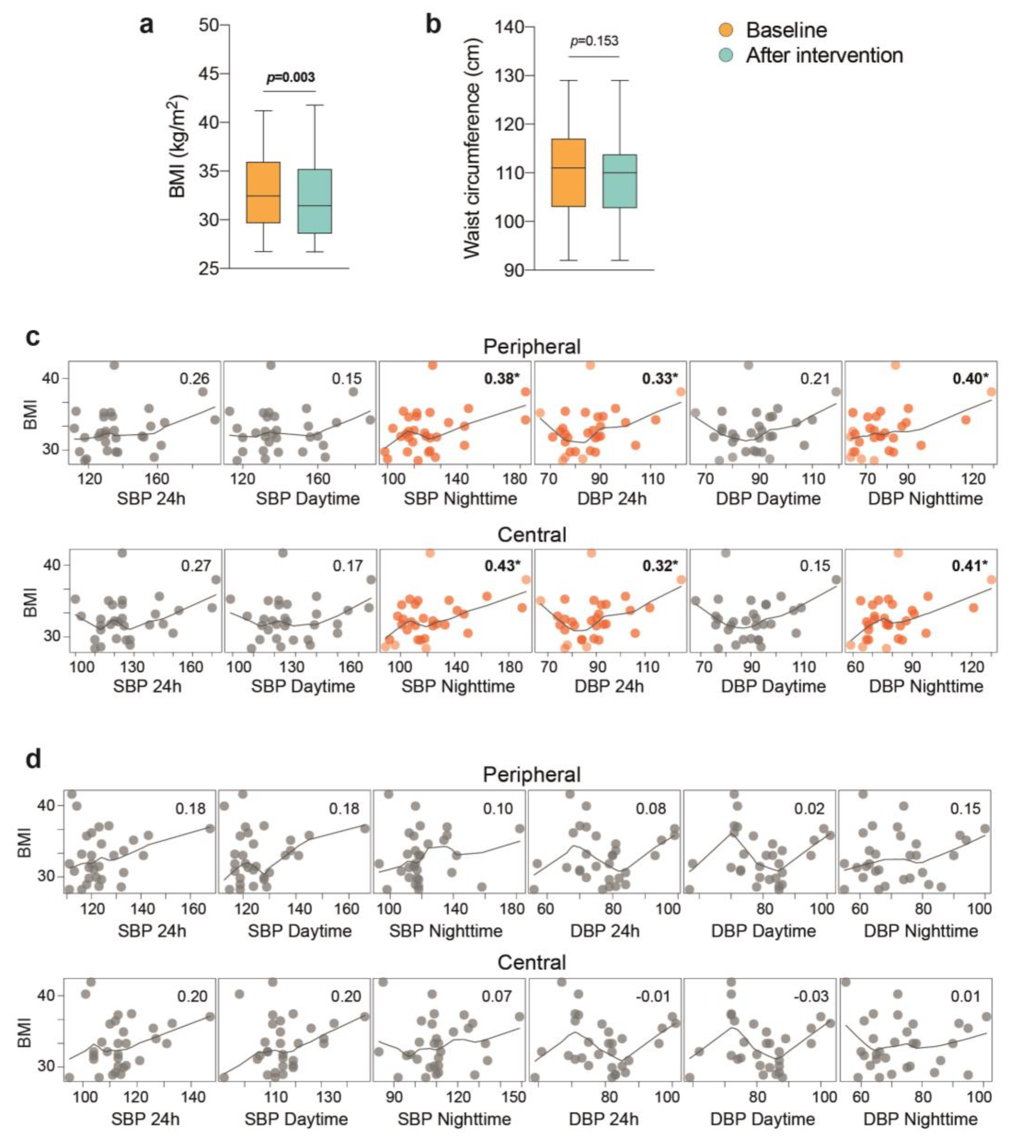 Jcm 12 00679 g003 Jcm 12 00679 g003