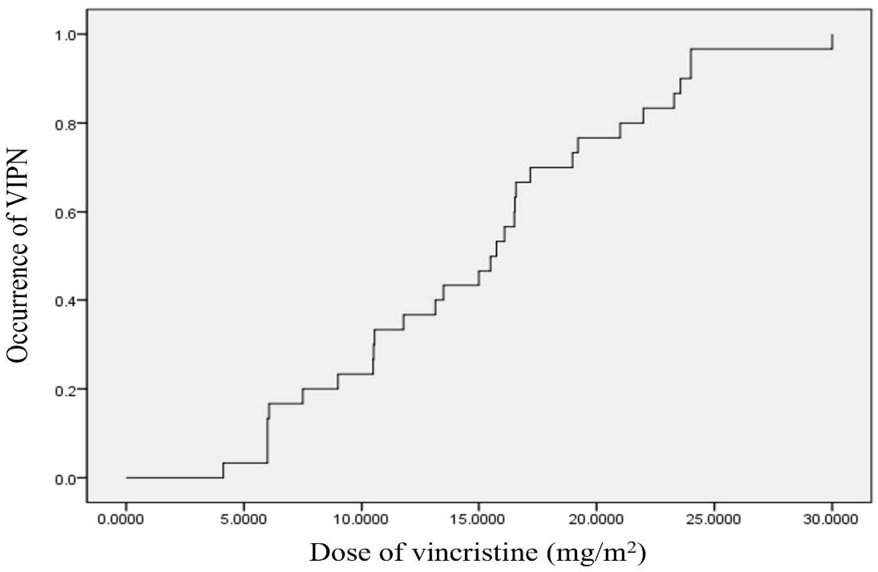 Jcm 12 00686 g001 Jcm 12 00686 g001