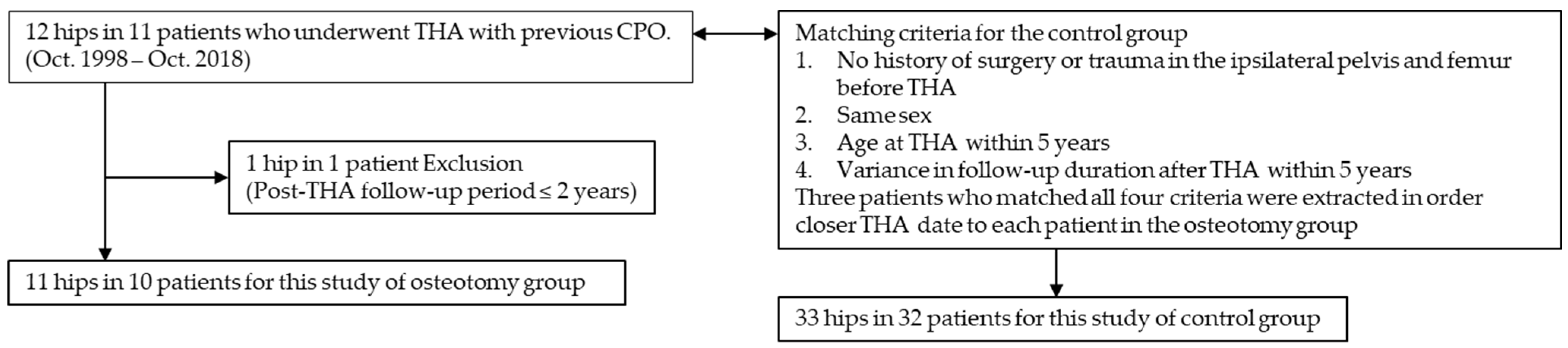 Jcm 12 00694 g001 Jcm 12 00694 g001