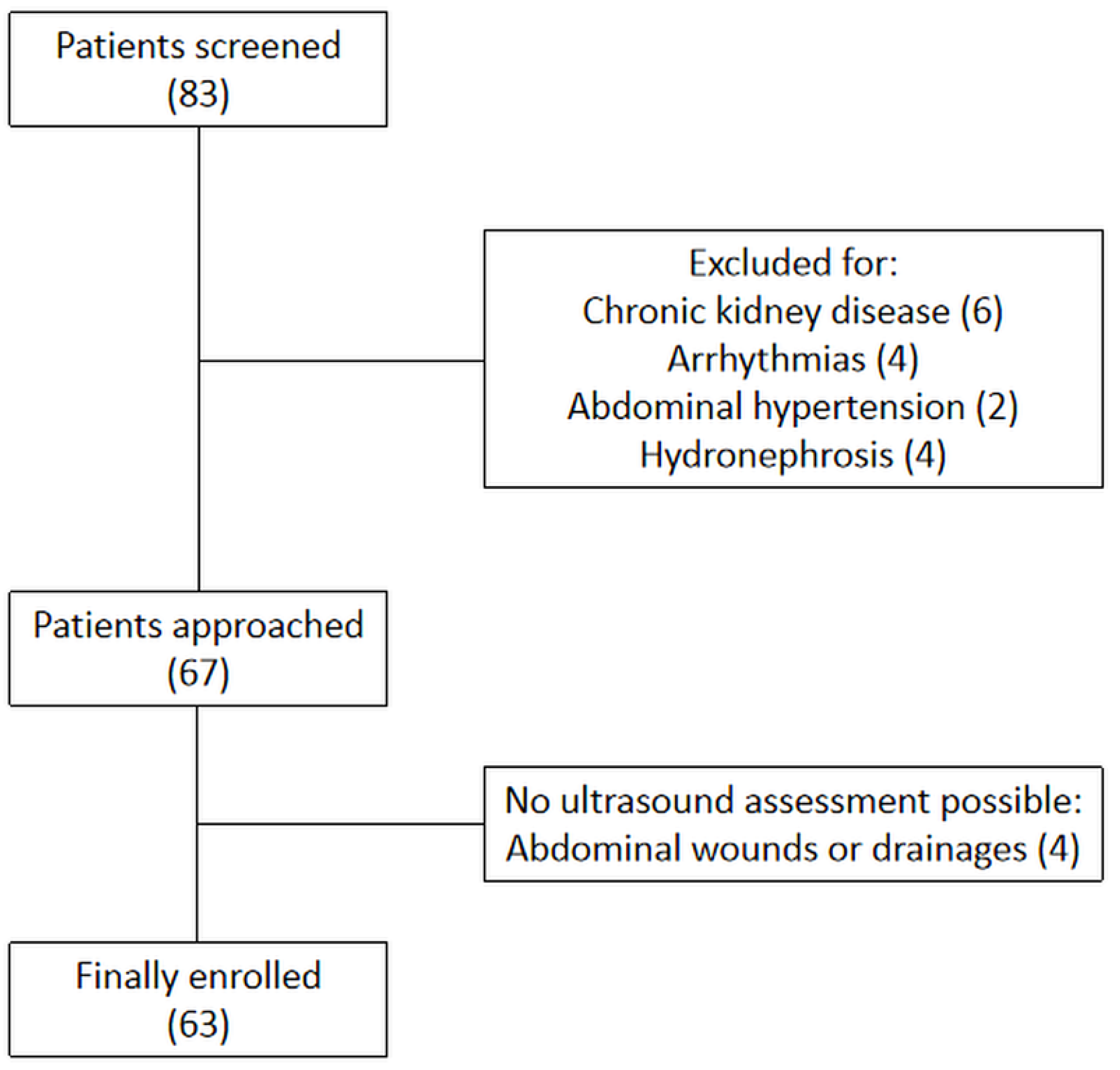 Jcm 12 00700 g002 Jcm 12 00700 g002