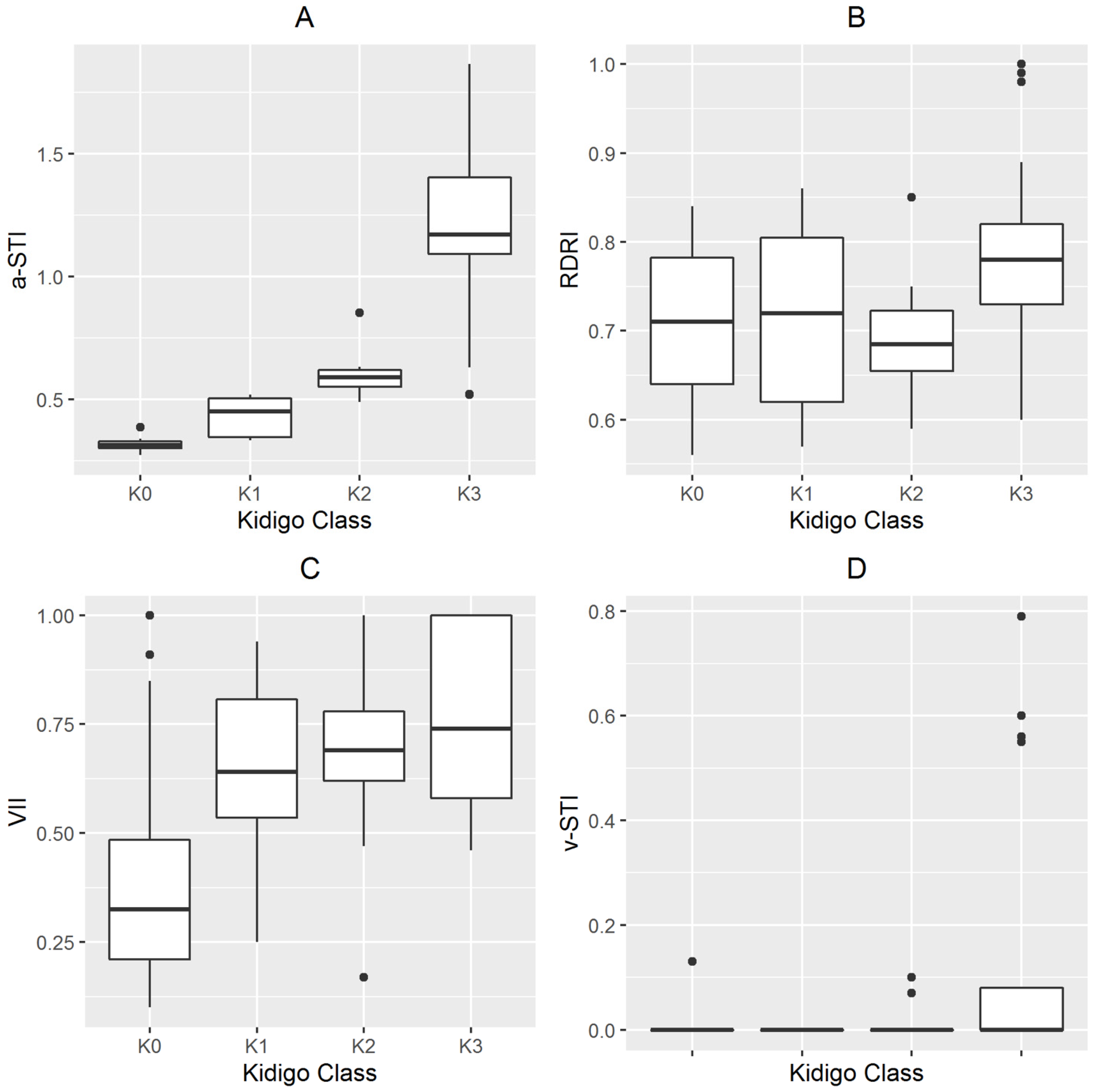 Jcm 12 00700 g003 Jcm 12 00700 g003